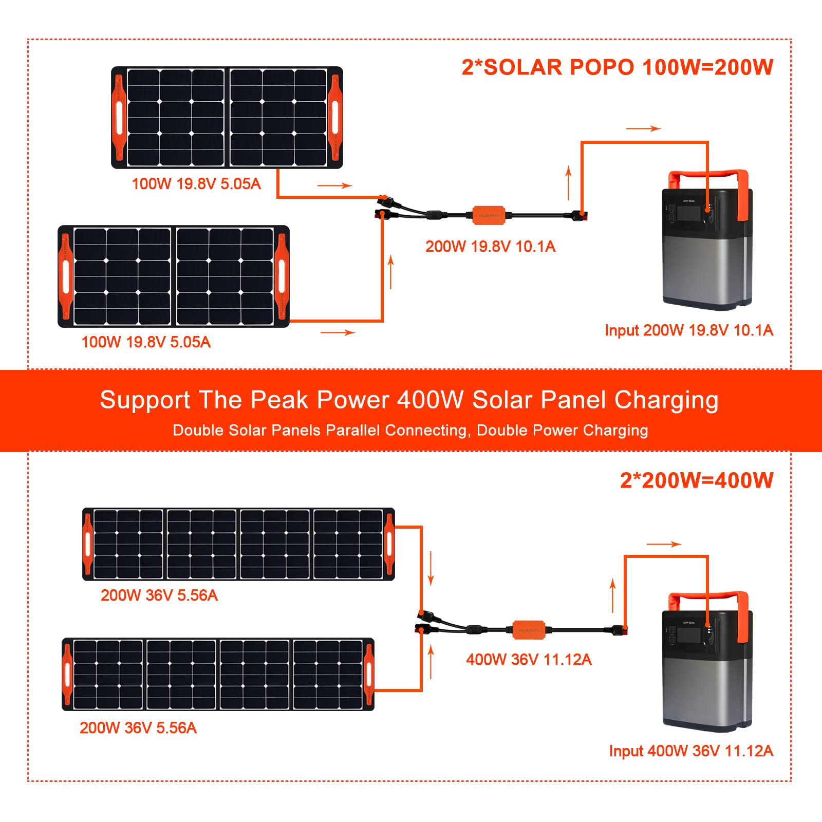 Premium Solar Panel Connectors - Anderson Y Branch Parallel Adapter Cable with Reverse Current Protection | Solar Extension Cable for Portable Power Stations & Solar Generators | Ideal for Off-Grid Camping, RV Power Systems & Emergency Backup