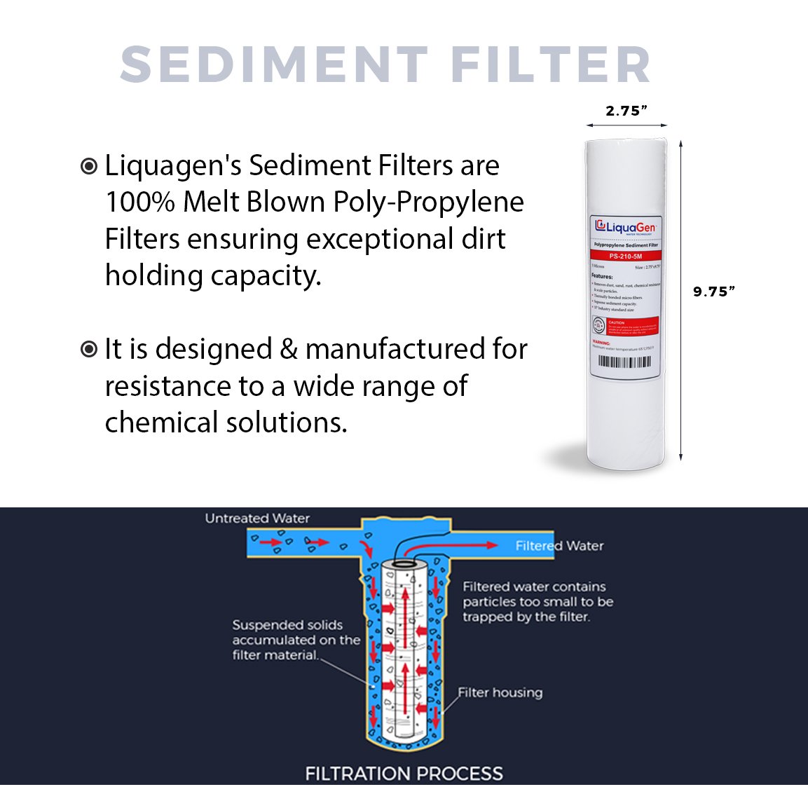 LiquaGen Reverse Osmosis Water Filter Replacement Kit - 50 GPD, 2 Year Supply | Whole House Water Purification System Compatible with Most RO Filters | Perfect for Home, Office & RV Water Filtration Needs