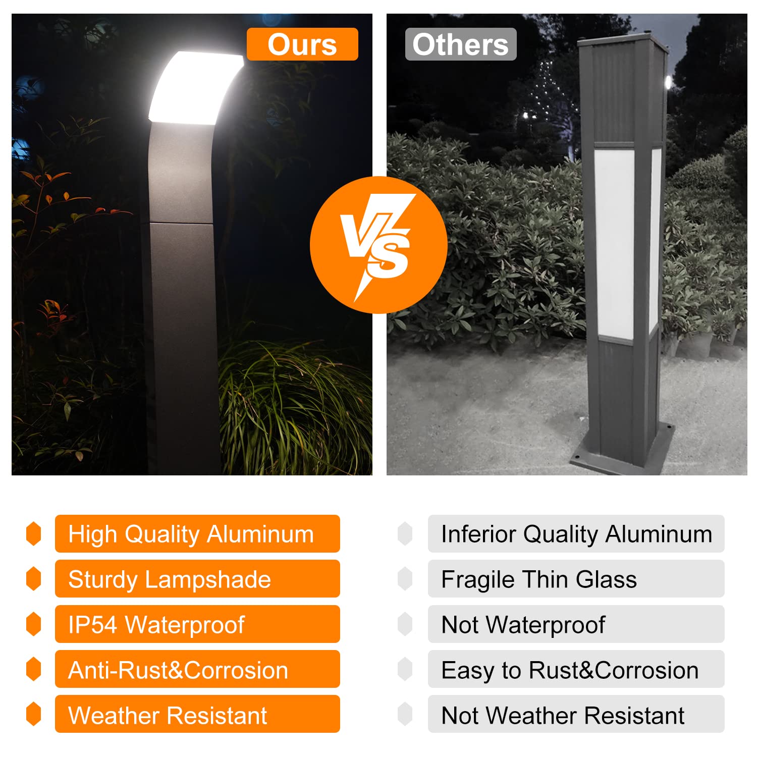 Modern European Design LED Pathway Lights - 7W 480Lm Waterproof IP54 Aluminum Garden Lighting for Walkway, Patio, Yard (23.6In 120V) - Perfect for Landscape, Driveway, and Outdoor Decoration