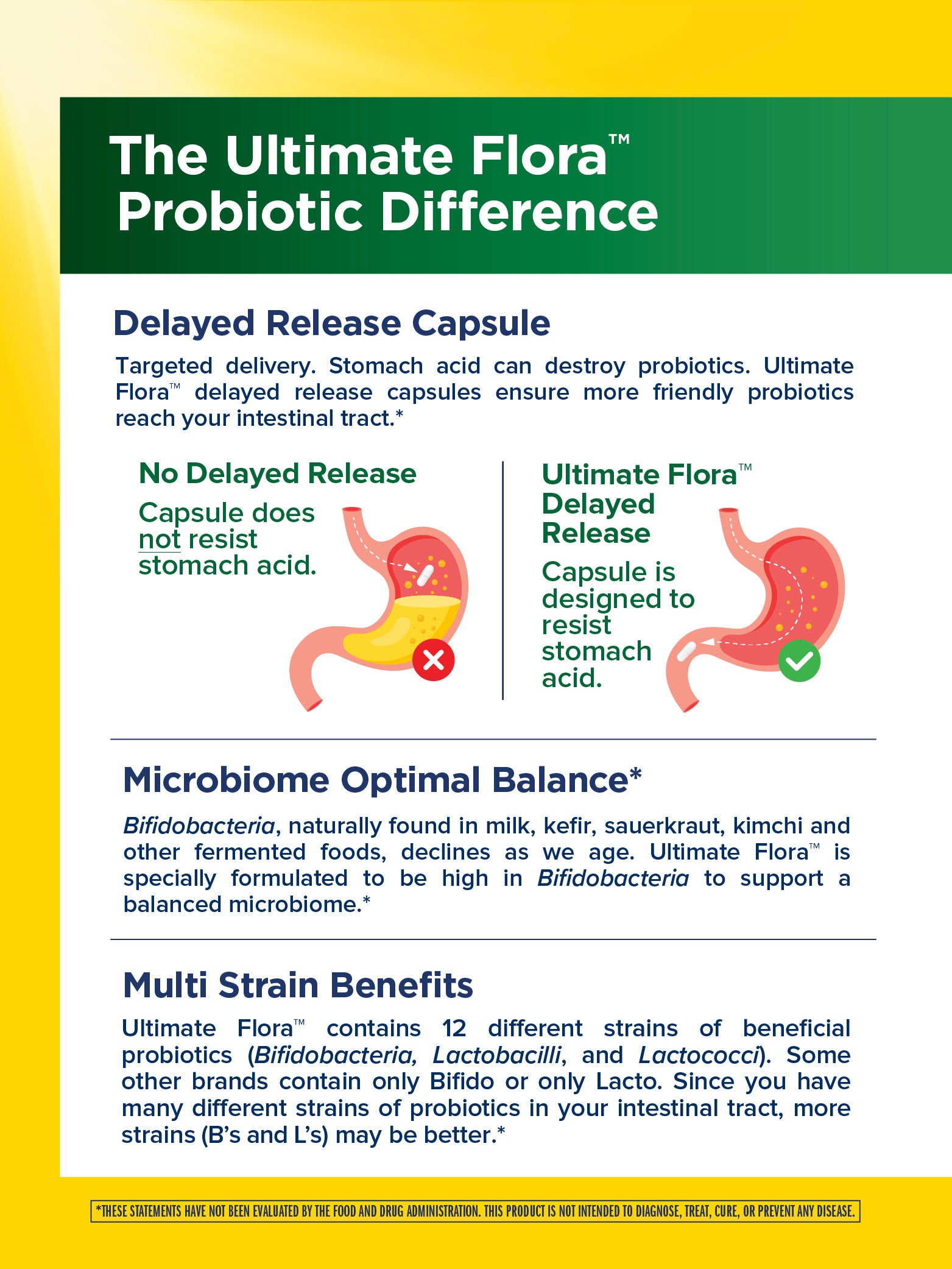 Ultimate Flora 50+ Probiotic 30 Billion CFU - 60 Delayed Release Vegan Capsules for Digestive Health & Immune Support - Supports Gut Flora Balance for Adults & Seniors - Perfect for Travel & Daily Wellness Routine