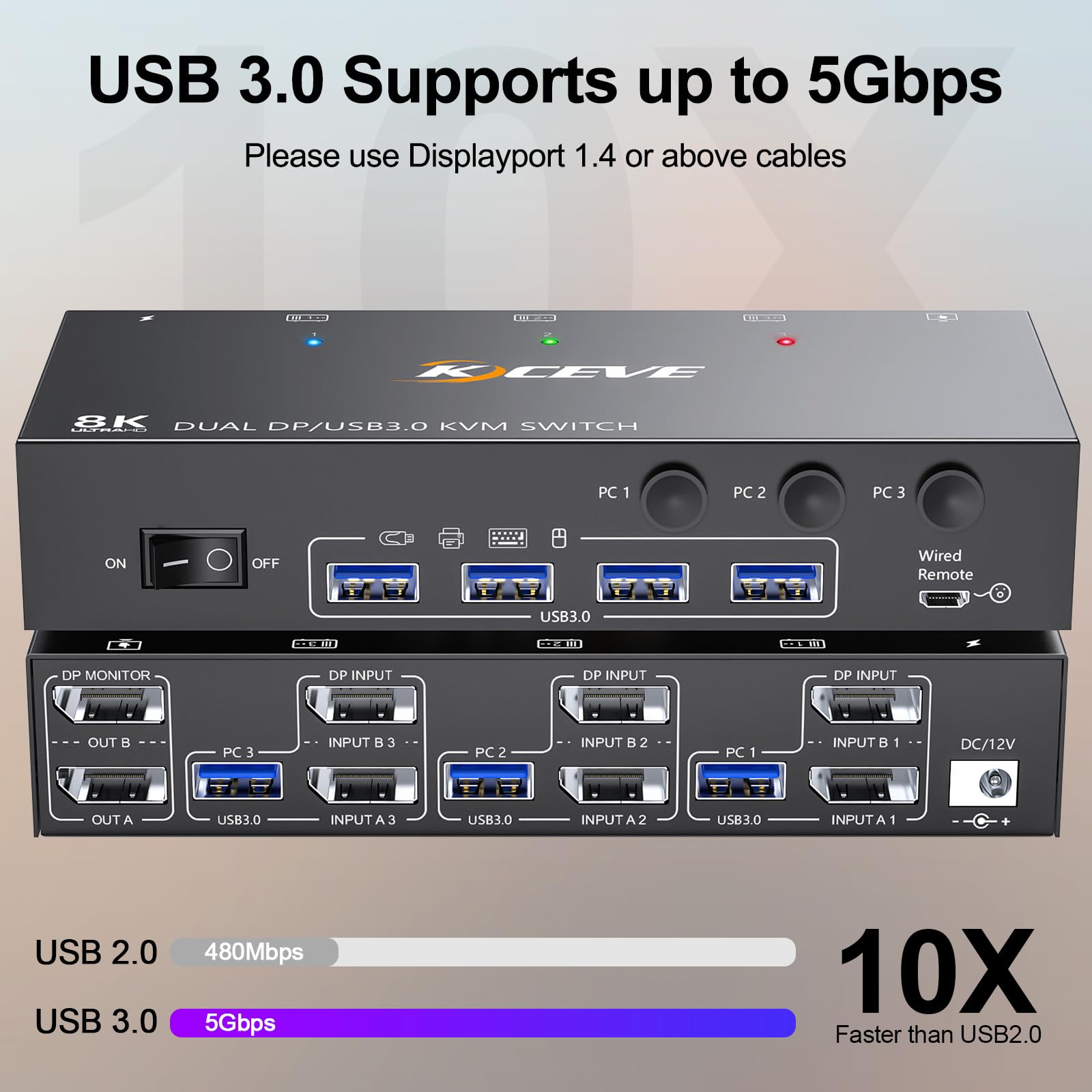YOUTINGHDAV DP KVM Switch for 2 Monitors & 3 Computers | USB 3.0 4K@144Hz Dual Monitor DisplayPort 1.4 | Share Mouse & Keyboard | Includes Wired Remote & USB/DP Cables | Perfect for Gaming, Office & Multi-Tasking Workstations