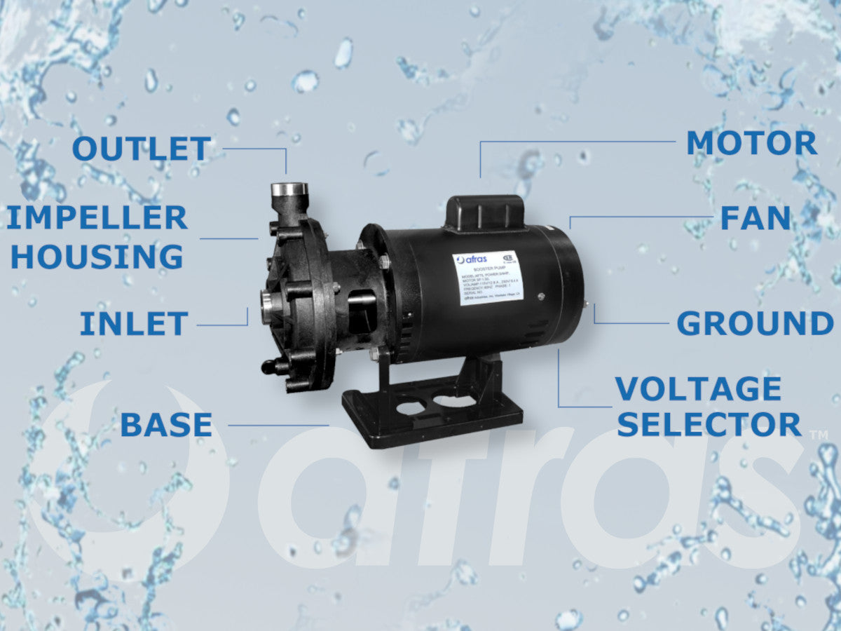 Afras 3/4 HP Booster Pump for Pressure Side Pool Cleaners | High Performance Water Pressure Booster | Perfect for Inground Pools, Spa Jets & Water Features