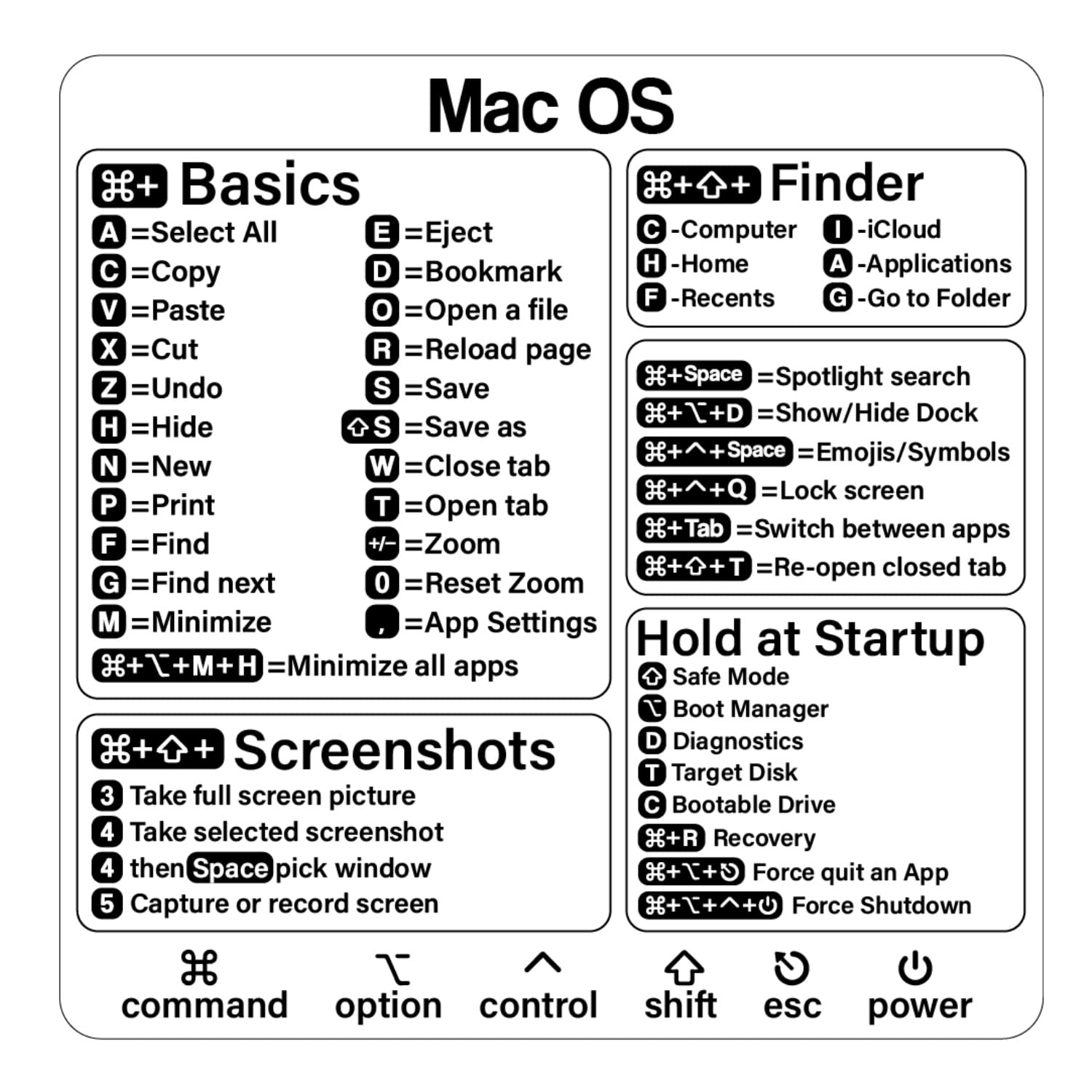 Mac Keyboard Shortcut Stickers for MacBook Air/Pro (13-16 Inch) - M1 & Intel Compatible, Essential Mac OS Shortcuts (2-Pack) - Perfect for Work, Study & Productivity