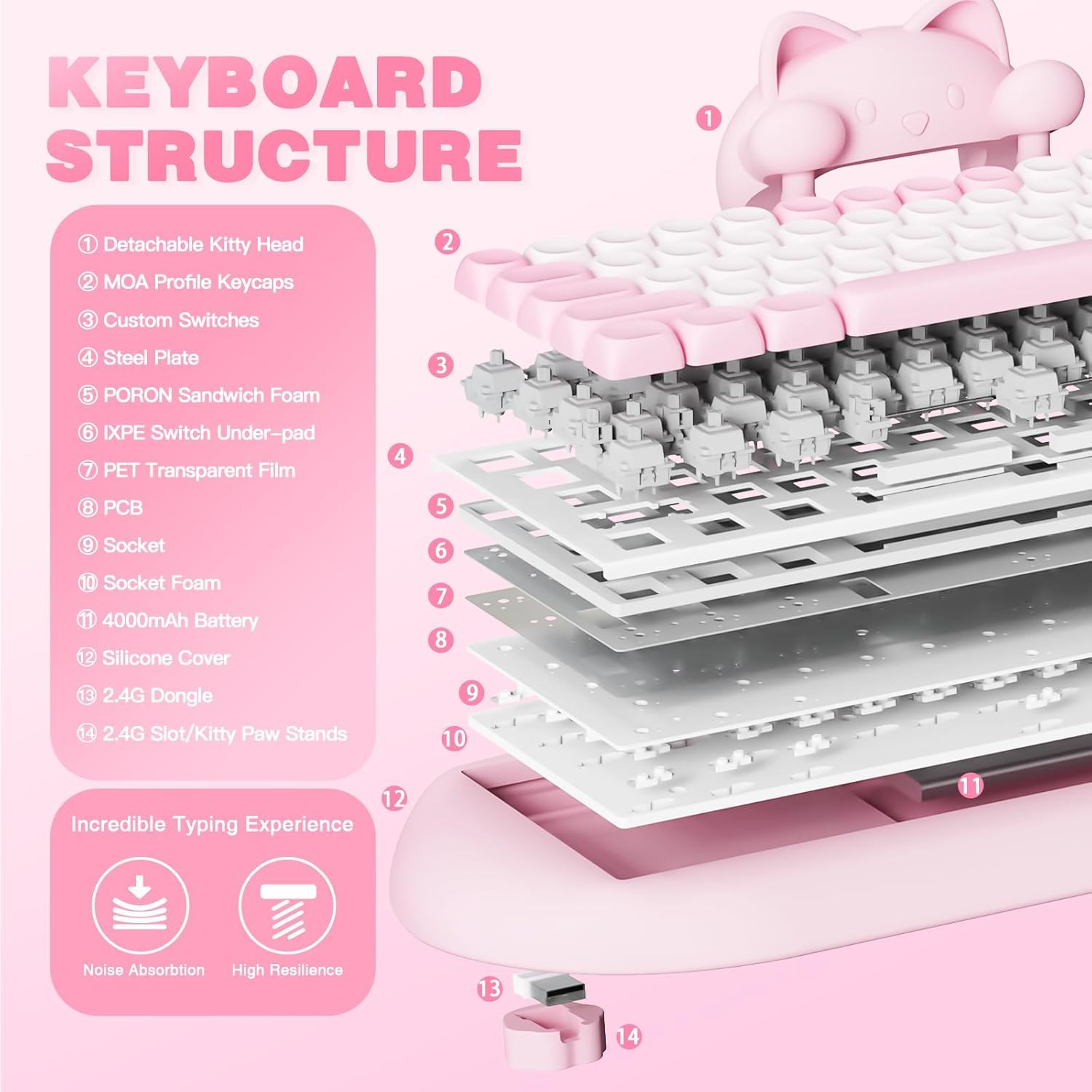 YUNZII C68 Wireless Mechanical Keyboard - 65% Compact Layout, Hot-Swappable, Triple Mode (Bluetooth 5.0/2.4G/Wired), RGB Backlit, NKRO, Ergonomic Cute Cat Silicone Design - Compatible with Windows & Mac (Pink, Milk Switch) - Perfect for Gaming, Office Work & Typing Enthusiasts