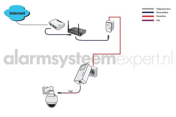 1200Mbps Powerline Ethernet Adapter with PoE Support (3-Phase) - High-Speed Home Networking for Gaming, Streaming & Smart Devices