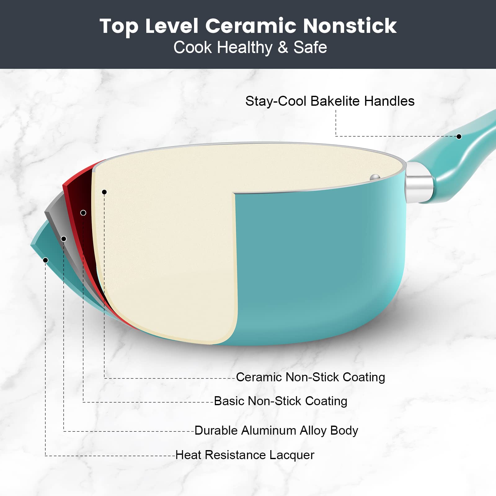 7-Piece Nonstick Ceramic Cookware Set - Induction Compatible Pots and Pans with Stay-Cool Handles, PFOA Free, Turquoise - Perfect for Everyday Cooking, Frying & Sauteing in Modern Kitchens