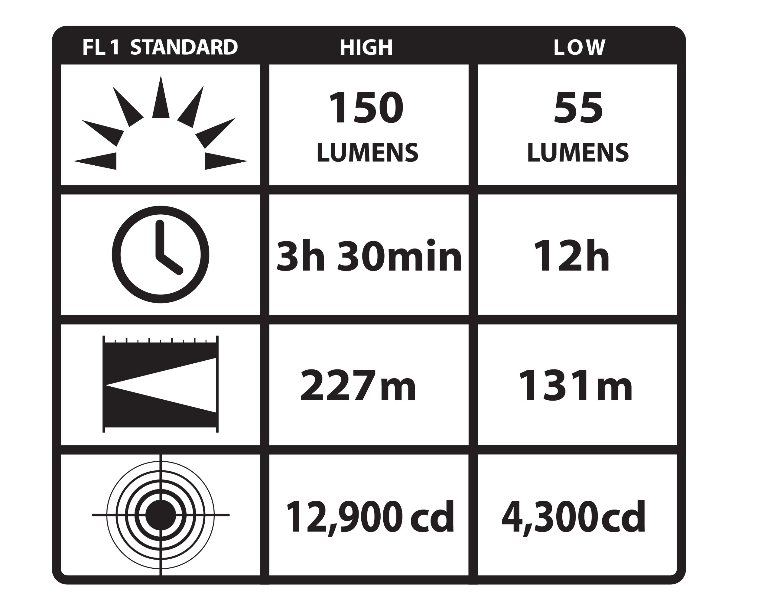Streamlight 91722 Knucklehead HAZ-LO Rechargeable Spot Light with 120V AC Charger - 150 Lumens Yellow Safety Light for Construction, Emergency, Camping & Outdoor Work