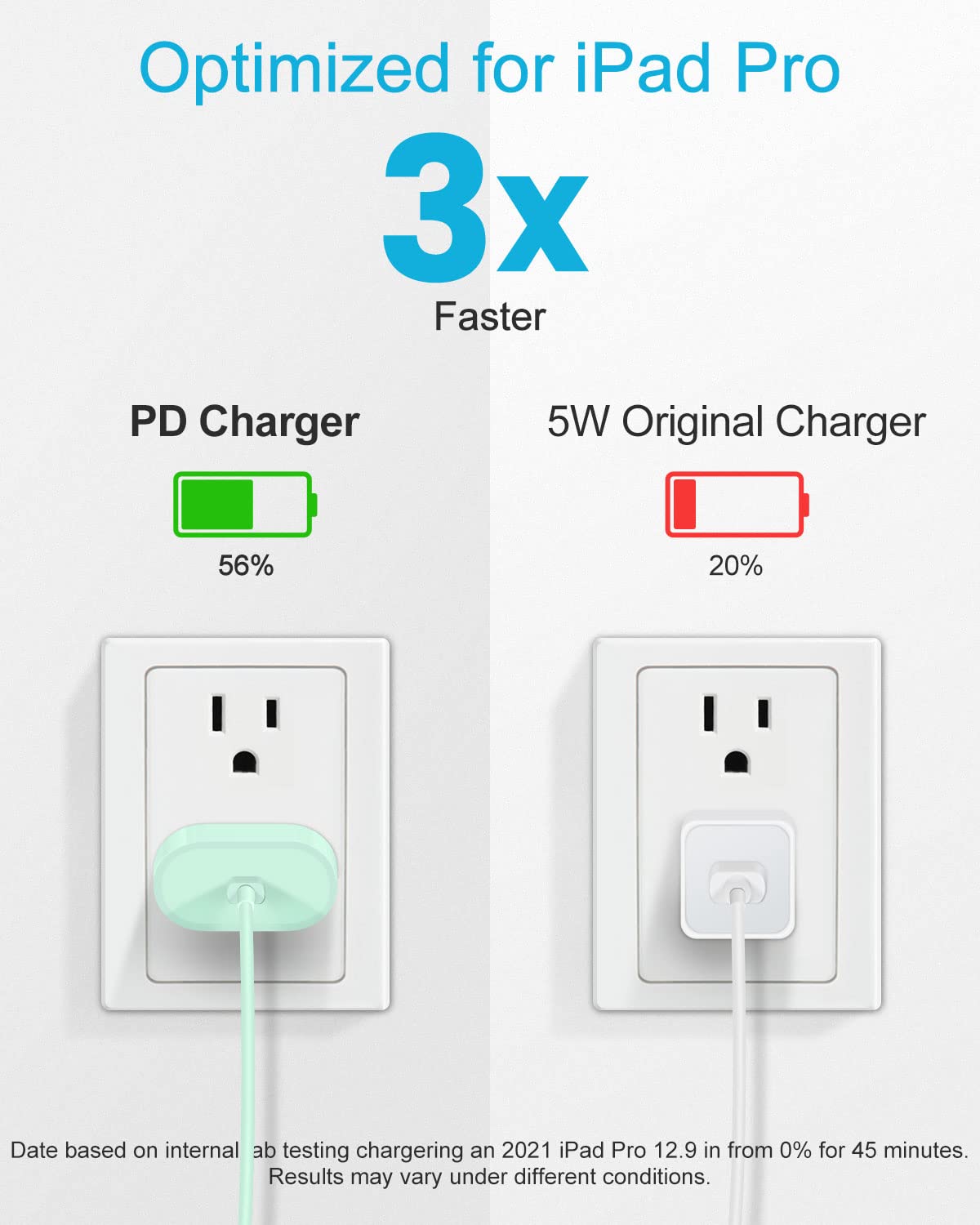 20W USB C Fast Charger for iPad Pro 13/12.9/11 inch (2024/2022/2021/2018), iPad 10th Gen, iPad Air 11/13 inch (5th/4th Gen), iPad Mini 7/6th - PD Charger Block with 6.6ft USB C to C Cable - Perfect for Home, Office & Travel Charging