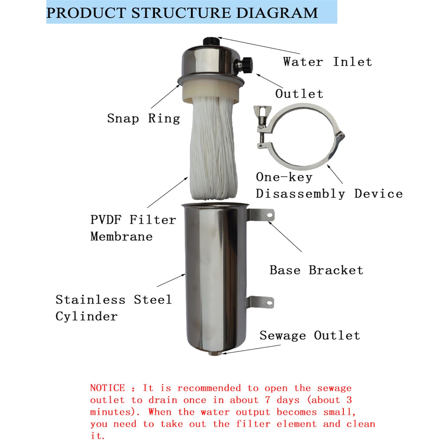 304 Stainless Steel Ultrafiltration Membrane Water Filter - 6000L/H Flow Rate, 0.01 Micron Filtration, PVDF Membrane, Washable & Durable - Perfect for Home Water Purification, Industrial Filtration, and Aquarium Systems