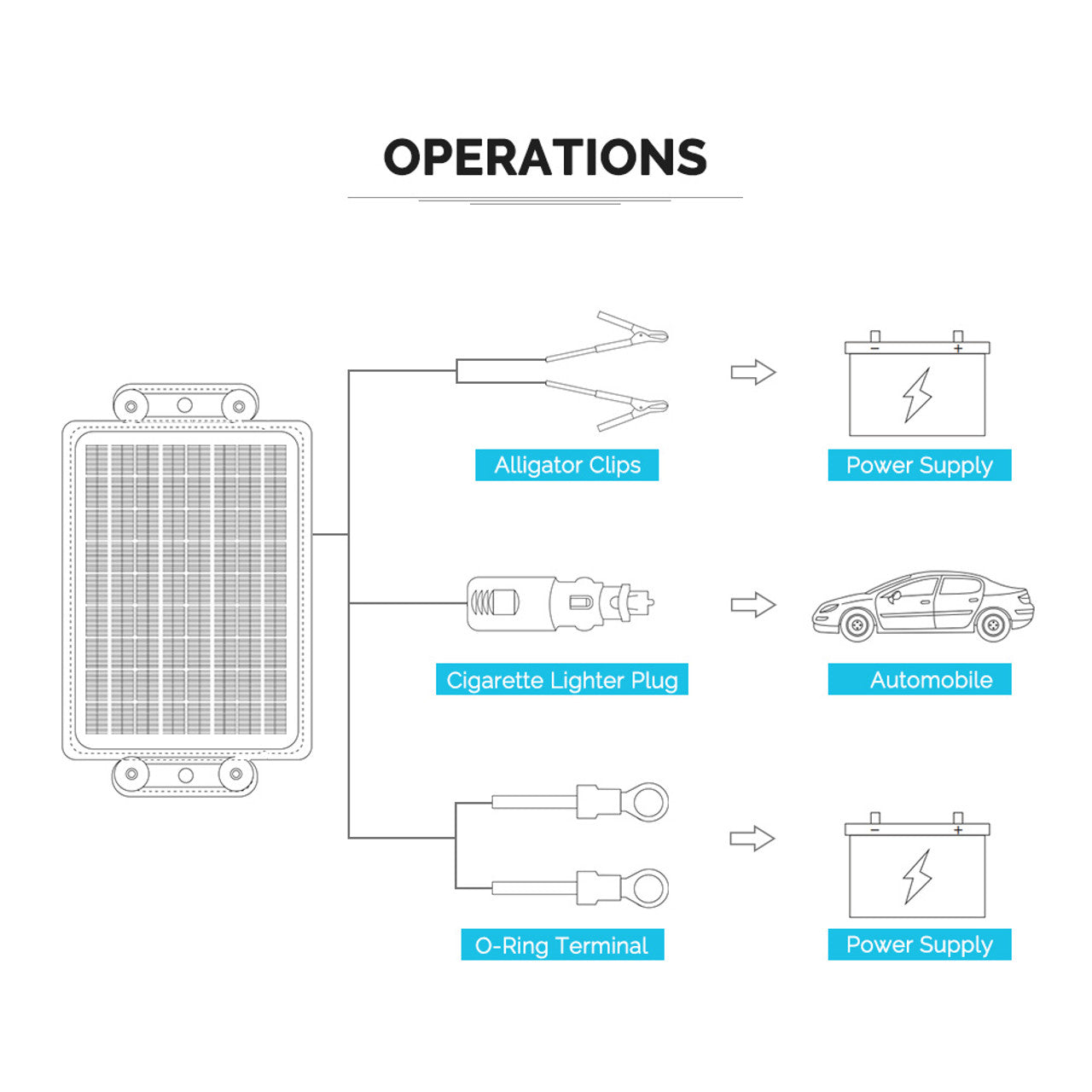 Renogy 10W Solar Battery Trickle Charger & Maintainer for Cars, Boats, RVs - Waterproof 12V Solar Panel Charger with Alligator Clips - Perfect for Outdoor, Camping, and Emergency Power Backup