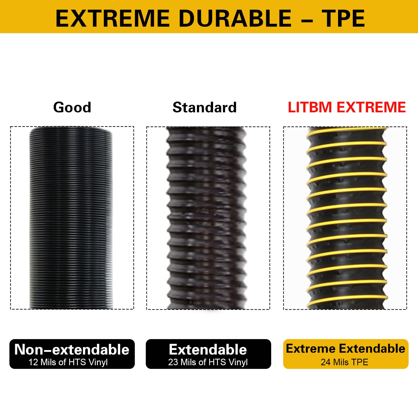 20FT Heavy Duty RV Sewer Hose Kit with Support Stand & Wrench - 24-Mil TPE Material for Maximum Abrasion & Crush Resistance - Pre-Attached Bayonet Fittings - Perfect for Camper, Motorhome & Travel Trailer Waste Disposal