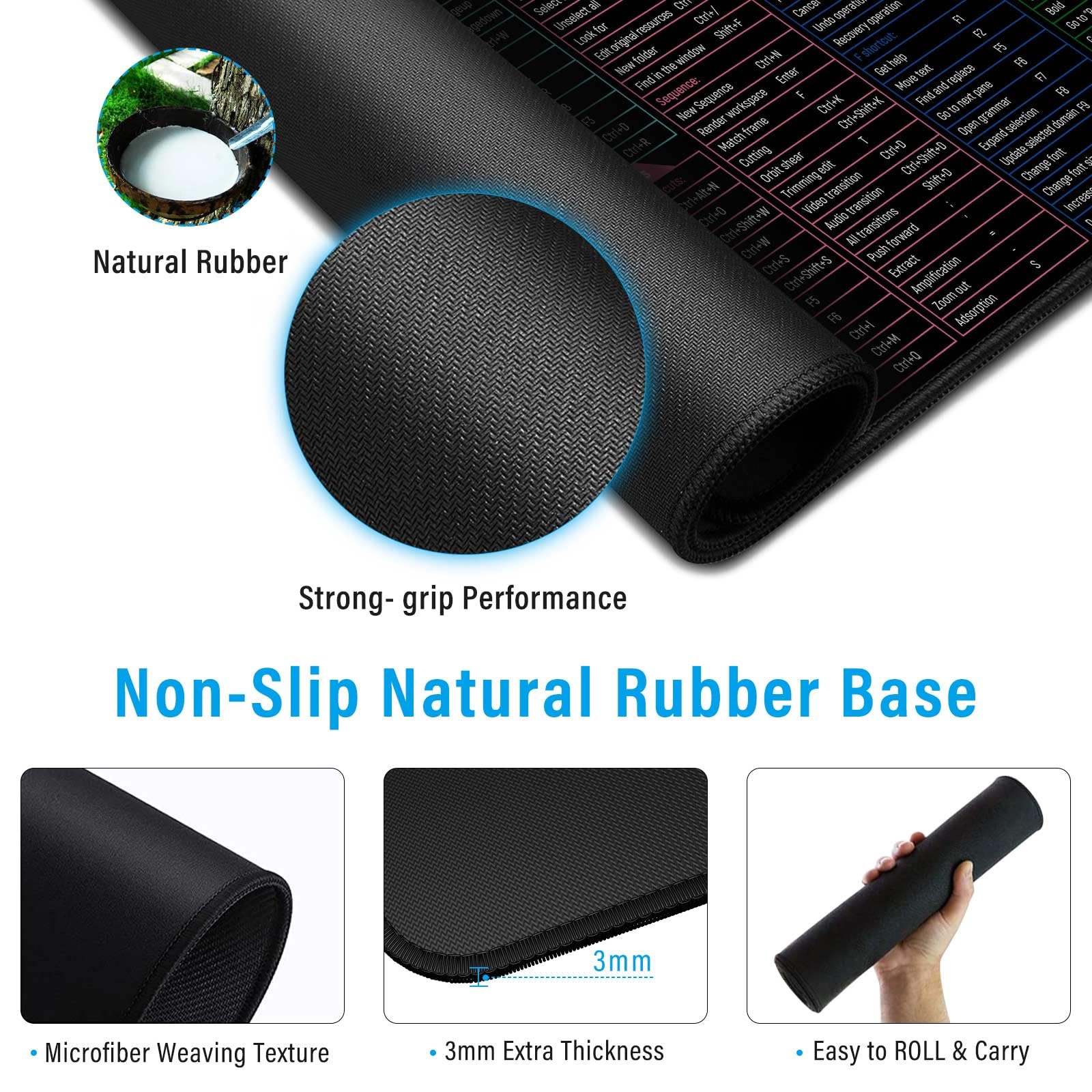 Anpollo Extra Large Excel Shortcut Mouse Pad - Non-Slip Office Keyboard Mat with Stitched Edges (35.4x15.7 Inch) - Perfect for Home Office, Gaming & Back to School Supplies - Boost Productivity with Quick Reference Shortcuts
