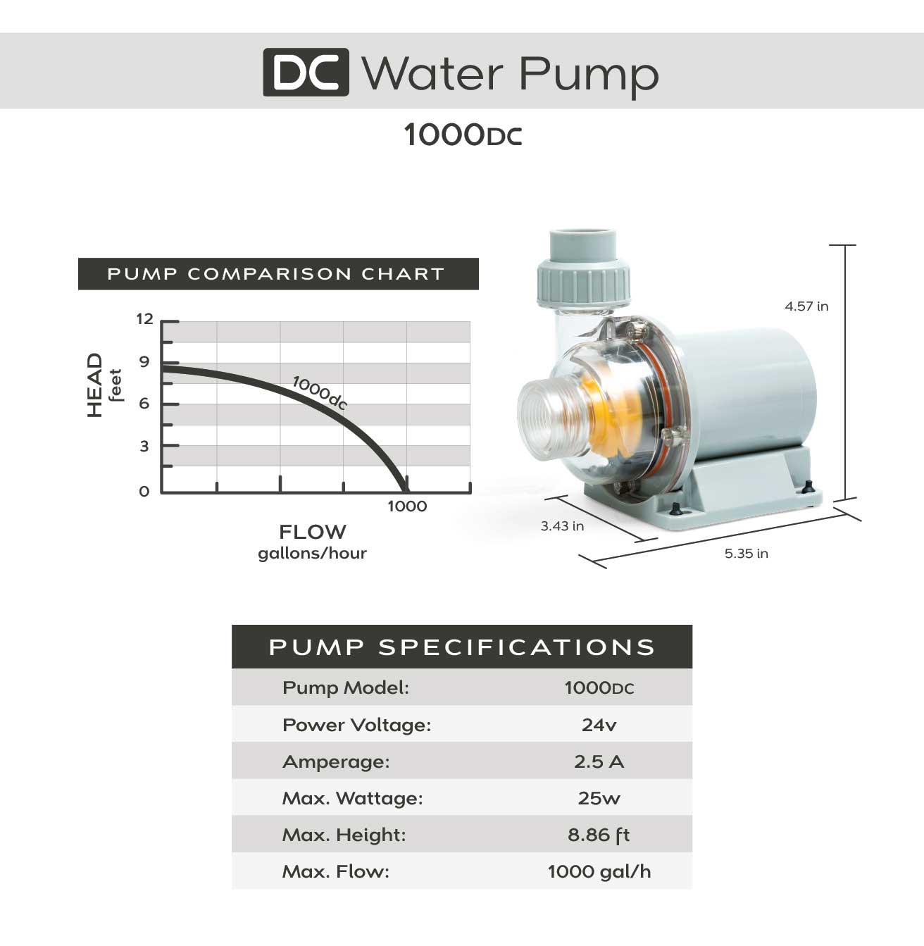 Adjustable Flow DC Water Pump - 12V/24V Submersible Pump for Aquariums, Fountains & Hydroponics - Quiet & Energy Efficient