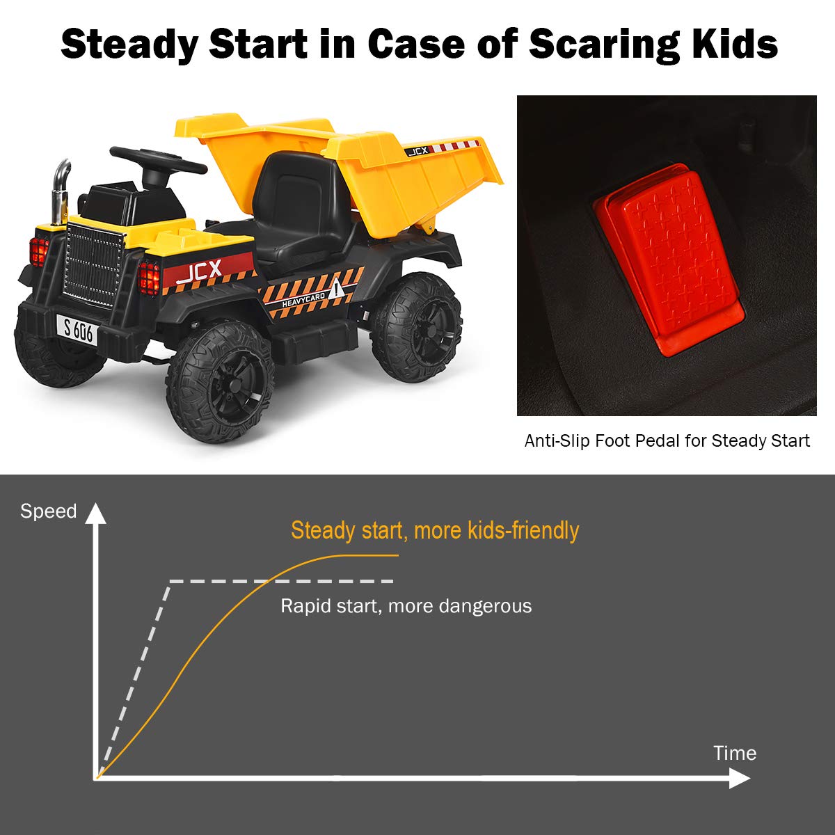 **HONEY JOY 12V Kids Ride On Dump Truck - Electric Battery-Powered Construction Toy with Remote Control, Dump Bed & Shovel, Music & LED Lights - Slow Start Safety Feature - Perfect Gift for Boys & Girls (Yellow) - Ideal for Indoor & Outdoor Play, Birthday & Holiday Gifts**