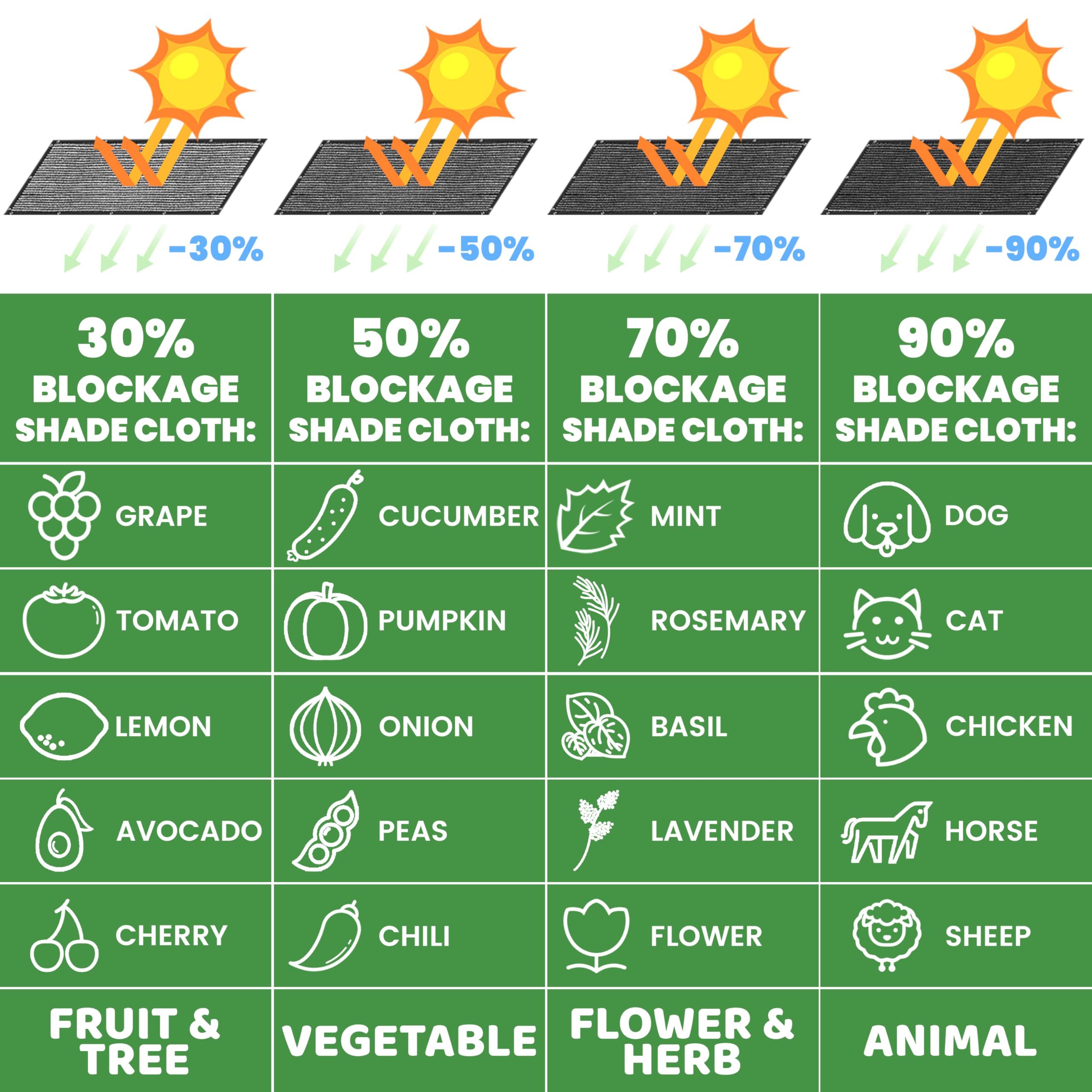 ColourTree 50% Black Shade Cloth 5FT x 12FT UV Resistant Mesh Tarp with Reinforced Grommets - Custom Sizes Available for Plant Cover, Greenhouse, Chicken Coop, Barn, Kennel & Garden Protection | Ideal for Sun Protection, Privacy Screens & Outdoor Shade Solutions