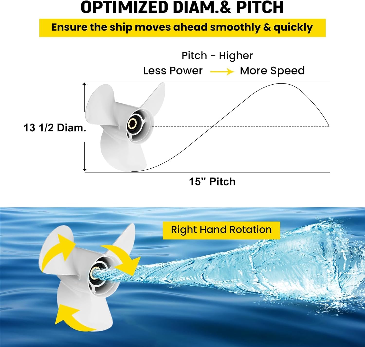 VIF Aluminum Boat Propeller for Yamaha Outboard Engines 60HP-130HP - 15 Tooth RH - High Performance Replacement for Smooth Boating & Fishing