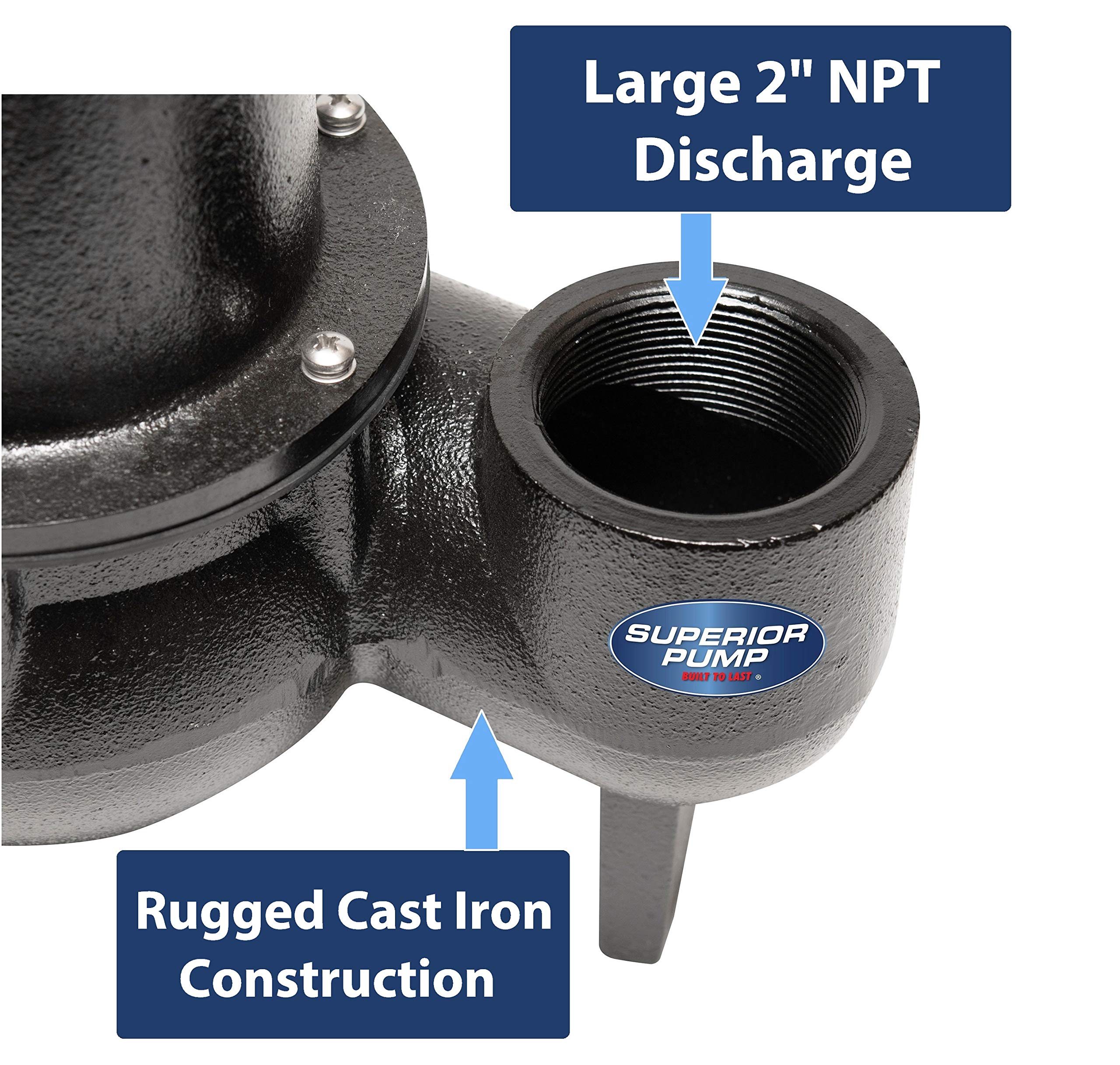 Superior Pump 93501 1/2 HP Cast Iron Sewage Pump with Tethered Float Switch - Heavy Duty Sump Pump for Basement, Crawl Space & Septic System Drainage