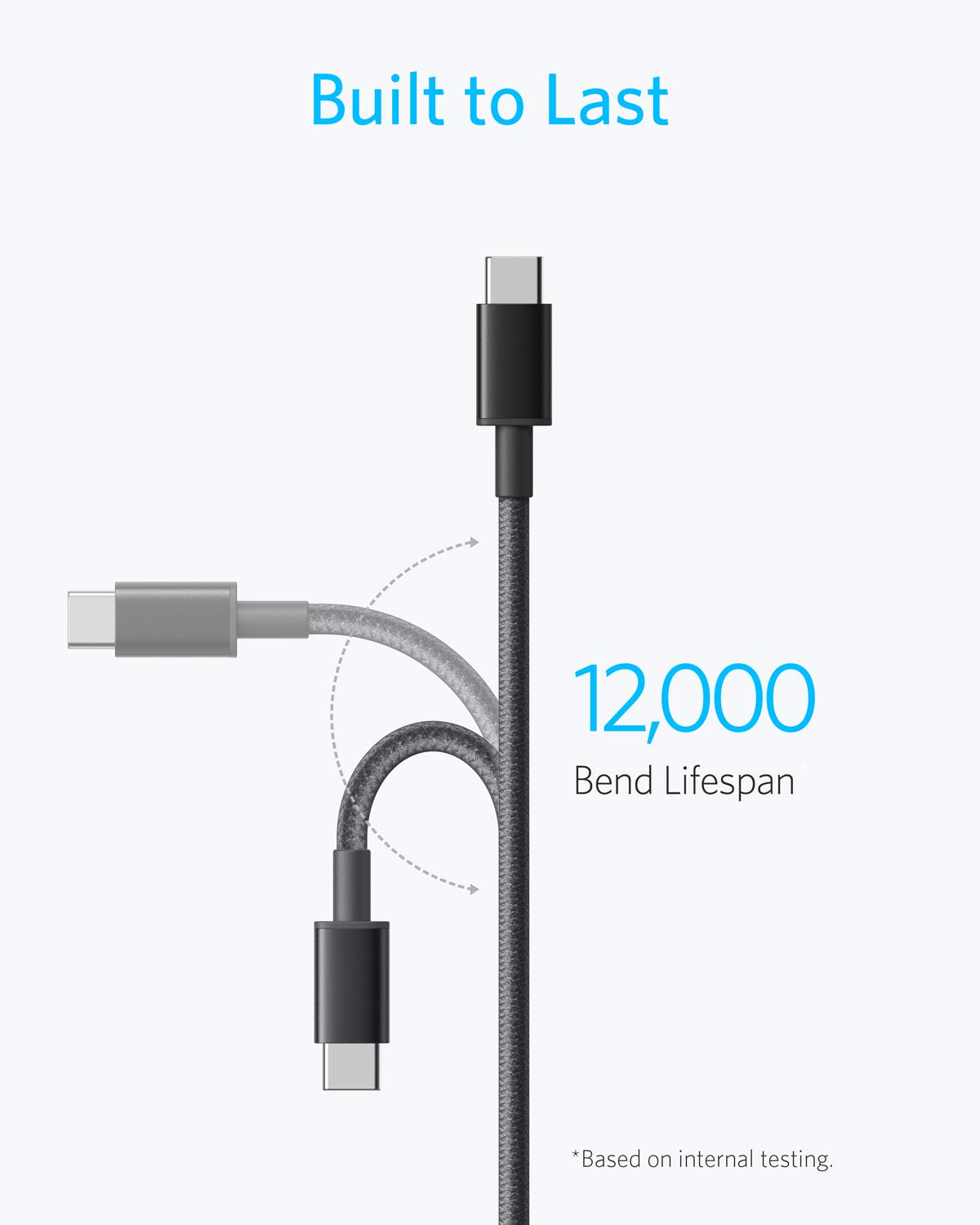 Anker 747 GaNPrime 150W USB C Wall Charger with PPS - 4-Port Fast Compact Foldable Power Adapter & 2-Pack 6ft 60W USB C to C Cables - Compatible with MacBook Pro/Air, iPhone 15/14, iPad, Samsung Galaxy - Perfect for Travel, Office & Home Charging