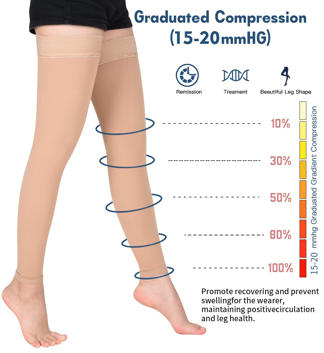 Medical Thigh High Compression Stockings 15-20 mmHg for Women & Men - Footless Firm Support Hose with Silicone Grip - Varicose Vein Relief, Swelling Reduction - Perfect for Travel, Pregnancy & Post-Surgery Recovery