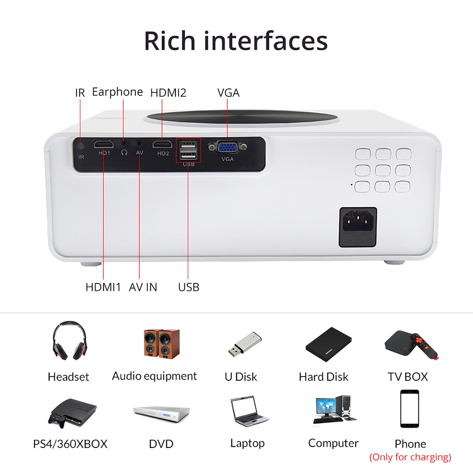 THREMA WiFi Bluetooth Projector - 1080P Full HD Home Theater Projector with 7200 Lumens | 5.7