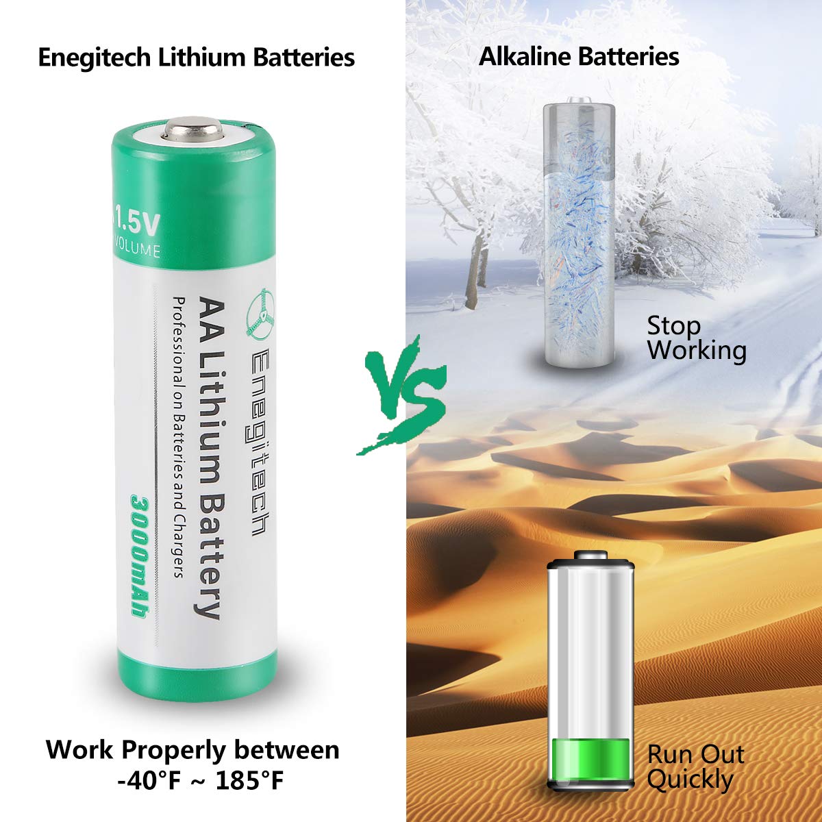 AA Lithium Batteries 1.5V - 12 Pack Non-Rechargeable Double A Batteries for Blink Outdoor 4 Camera, Smart Locks, Trail Cameras, Flashlights - Long Lasting Power for Home Security & Outdoor Gear