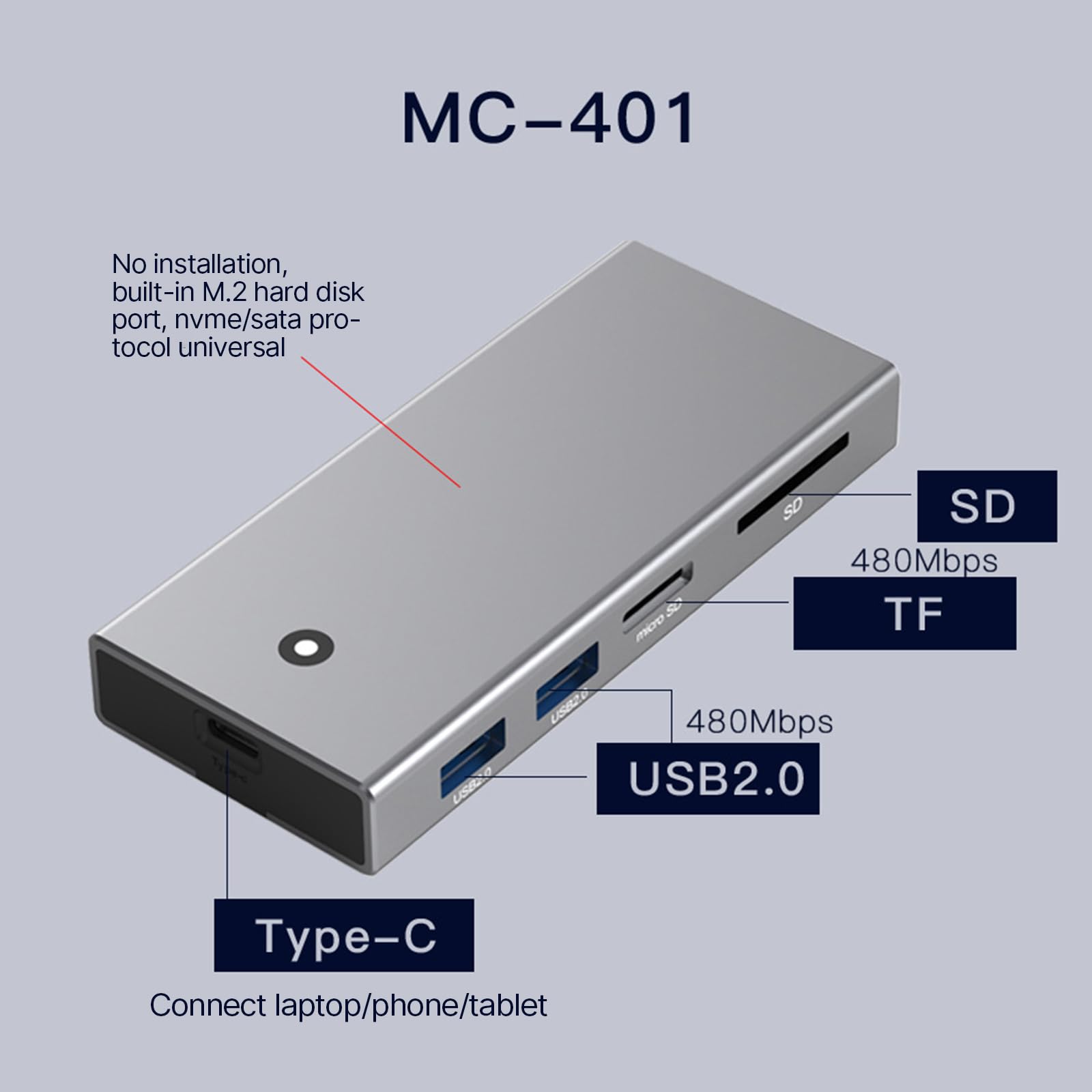 SANRLO USB C Hub with M.2 NVMe SSD Enclosure - 4K HDMI Adapter, 10Gbps USB-C, 2 USB Ports for Laptop & Monitor - Compact Docking Station with Heat Dissipation | Perfect for Home Office, Gaming & Video Editing