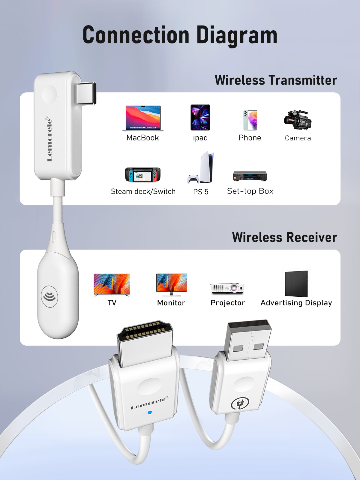 LEMORELE™ P5 1080P HDMI Wireless Video Transmitter and Receiver Kit - Stream HD Content to TV, Projector, or Monitor for Home Theater, Gaming, and Presentations