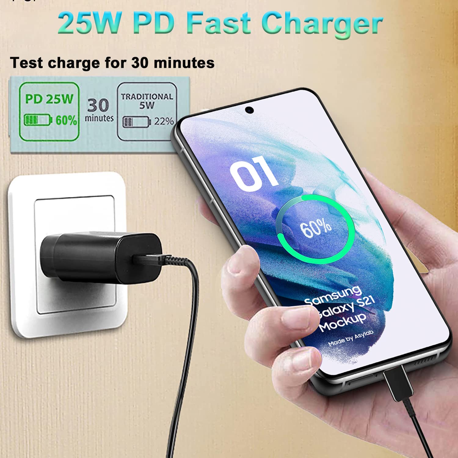 25W Fast USB C Wall Charger - Compatible with Samsung Galaxy S25/S24/S23/S22+/S21 Ultra/S20+/Z Fold 5/4/Z Flip 5/4/Note20/A53/A54/A55 - Type C Power Adapter for Home, Office & Travel Charging