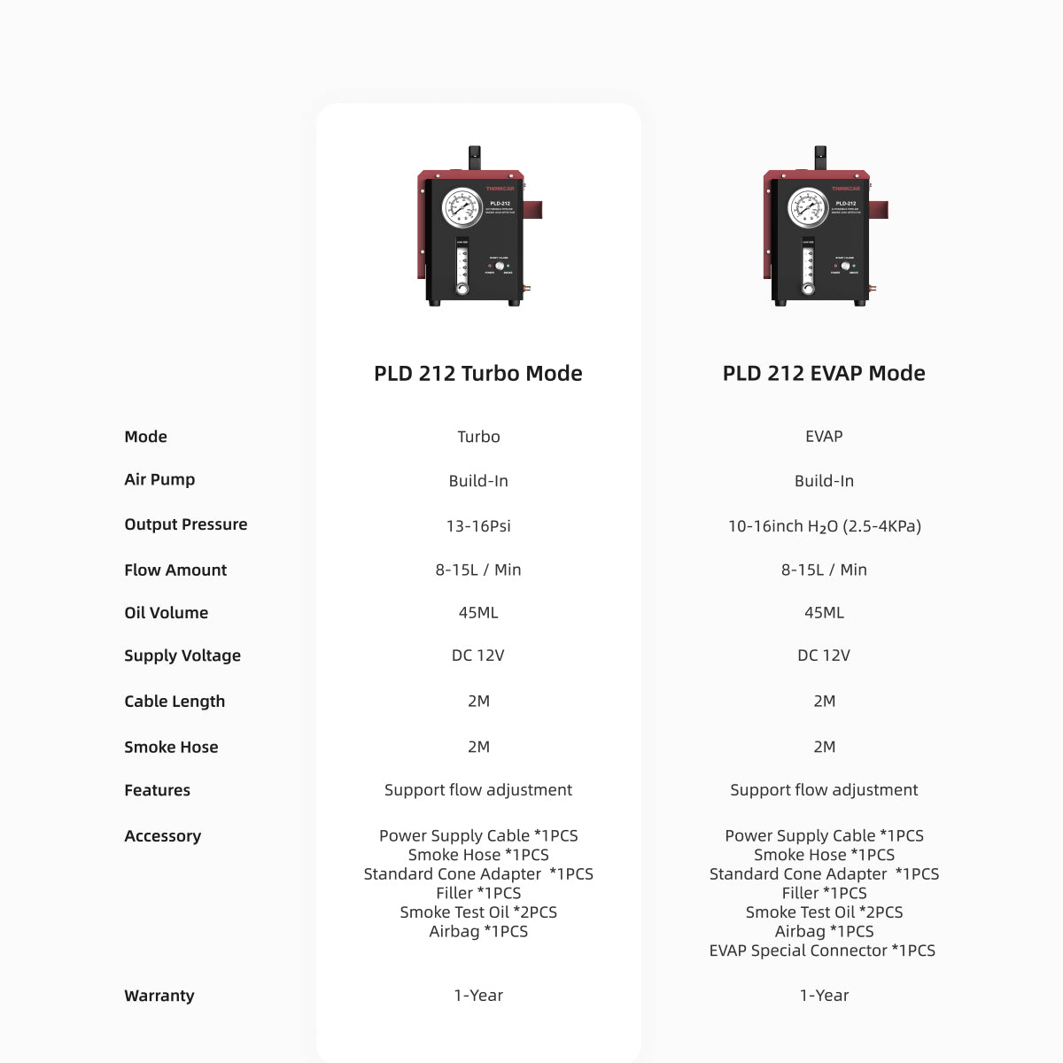 Professional Auto Pipeline Smoke Leak Detector - PLD 212 EVAP Mode Diagnostic Tool for Car Repair & Maintenance | Detect Fuel System Leaks in EVAP System | Ideal for Mechanics & DIY Auto Enthusiasts