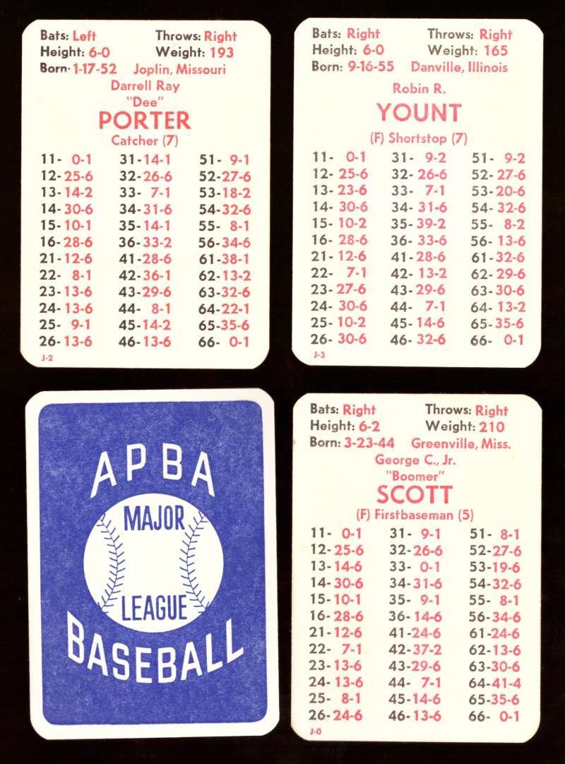 1974 APBA Original Season - Milwaukee Brewers Baseball Team Set | Vintage MLB Collectibles & Memorabilia for Fans & Sports Enthusiasts | Perfect for Display, Gifts & Game Room Decor