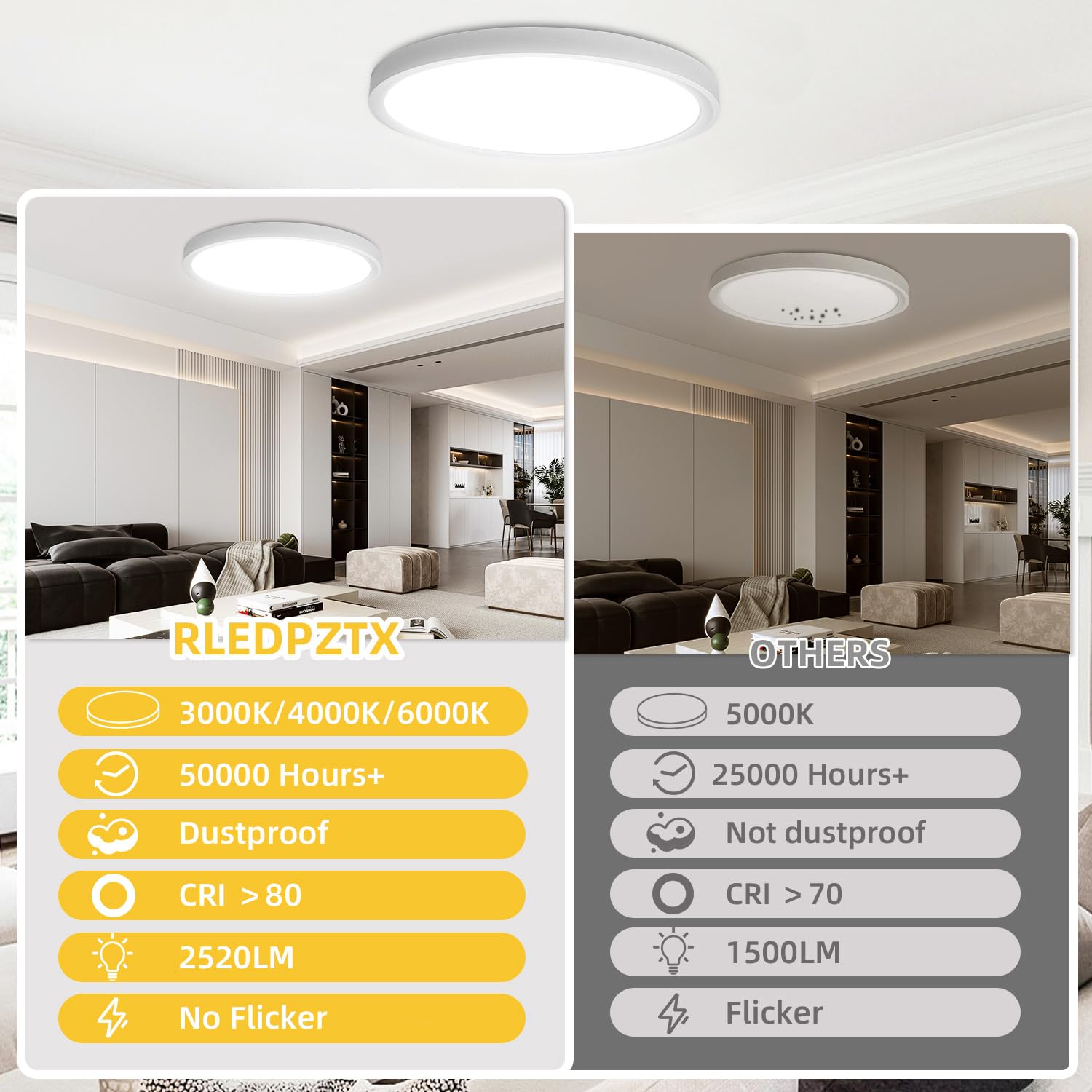 4 Pack 12 Inch Ultra-Slim Low Profile LED Ceiling Light Fixture - Dimmable Round Flat Panel Light with 3 Color Temperatures (3000K/4000K/5000K) - Perfect for Bedroom, Living Room, Hallway, Bathroom and Kitchen Lighting
