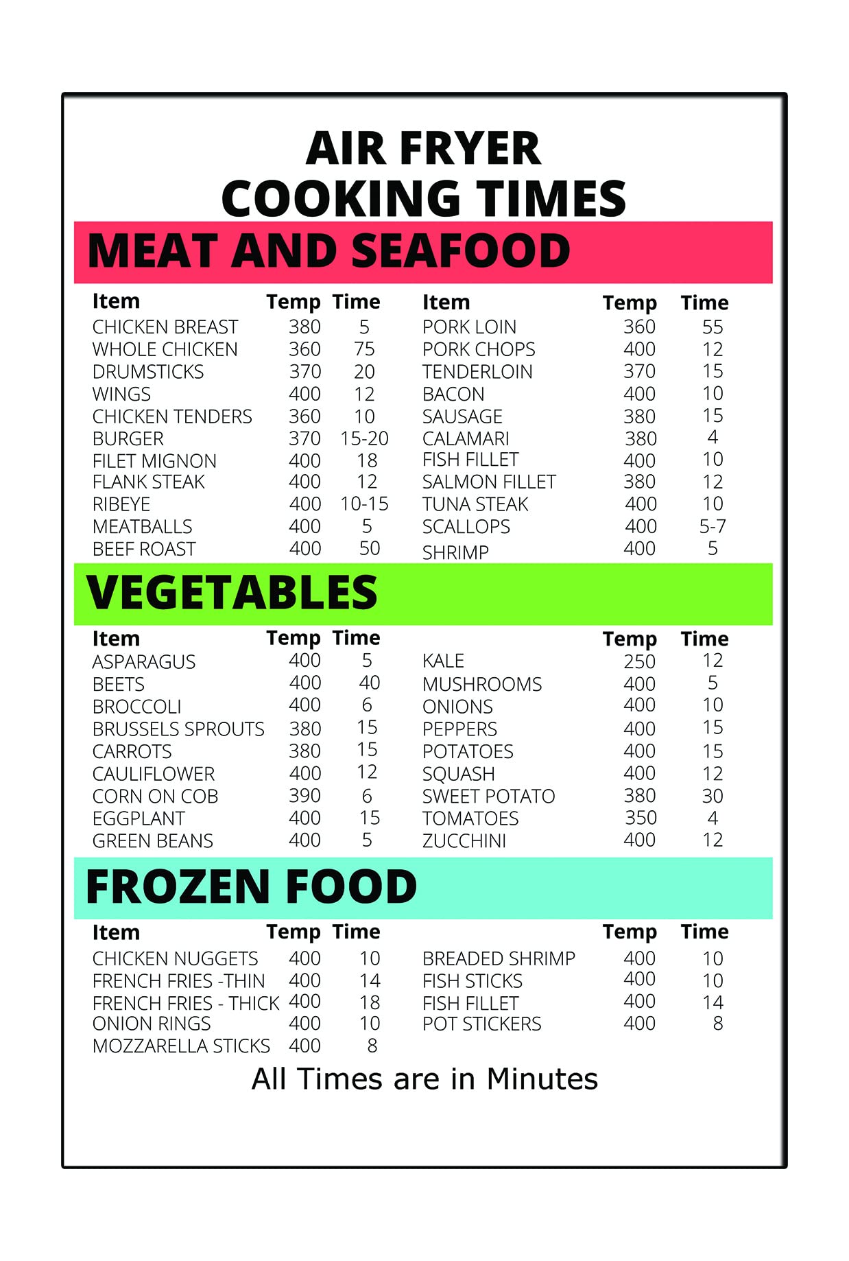 6x9 Inch Kitchen Measurement Conversion Magnet Sign - Cooking Chart with Air Fryer Times & Temperature Guide | Perfect for Home Chefs & Baking Enthusiasts