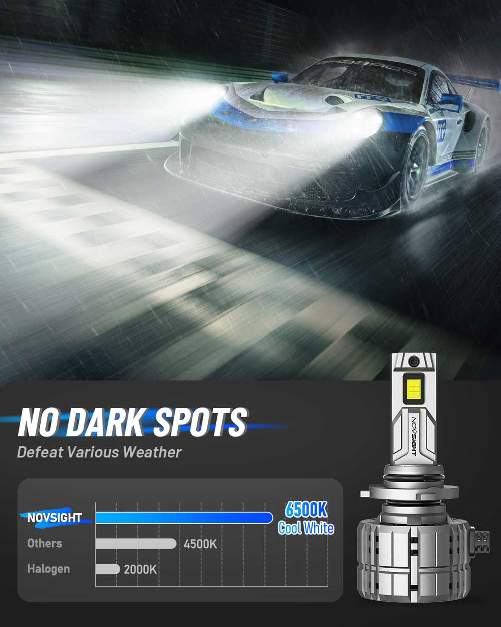 N60 Ultra Series LED Headlight Bulbs - 9005 9006 H11 H4 H7 H13 9004 9007 9012 Compatible - Super Bright 200W 40000LM 6500K Cool White - Pack of 2 - Perfect for Night Driving, Off-Roading & Foggy Conditions