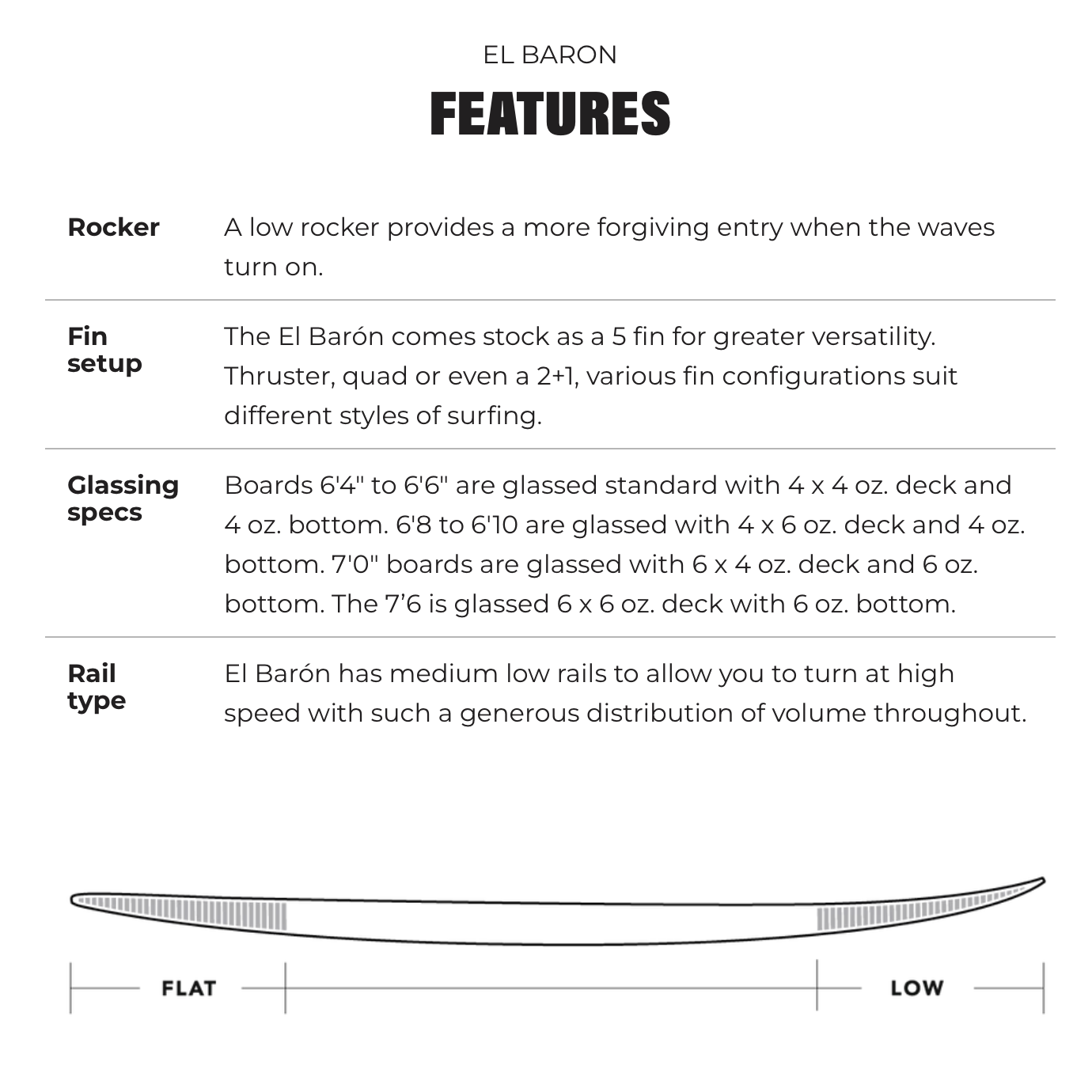 JS Industries El Baron 6'8 HYFI 3 Surfboard with Futures 5 Fin Setup - Perfect for High-Performance Surfing and Wave Riding Adventures