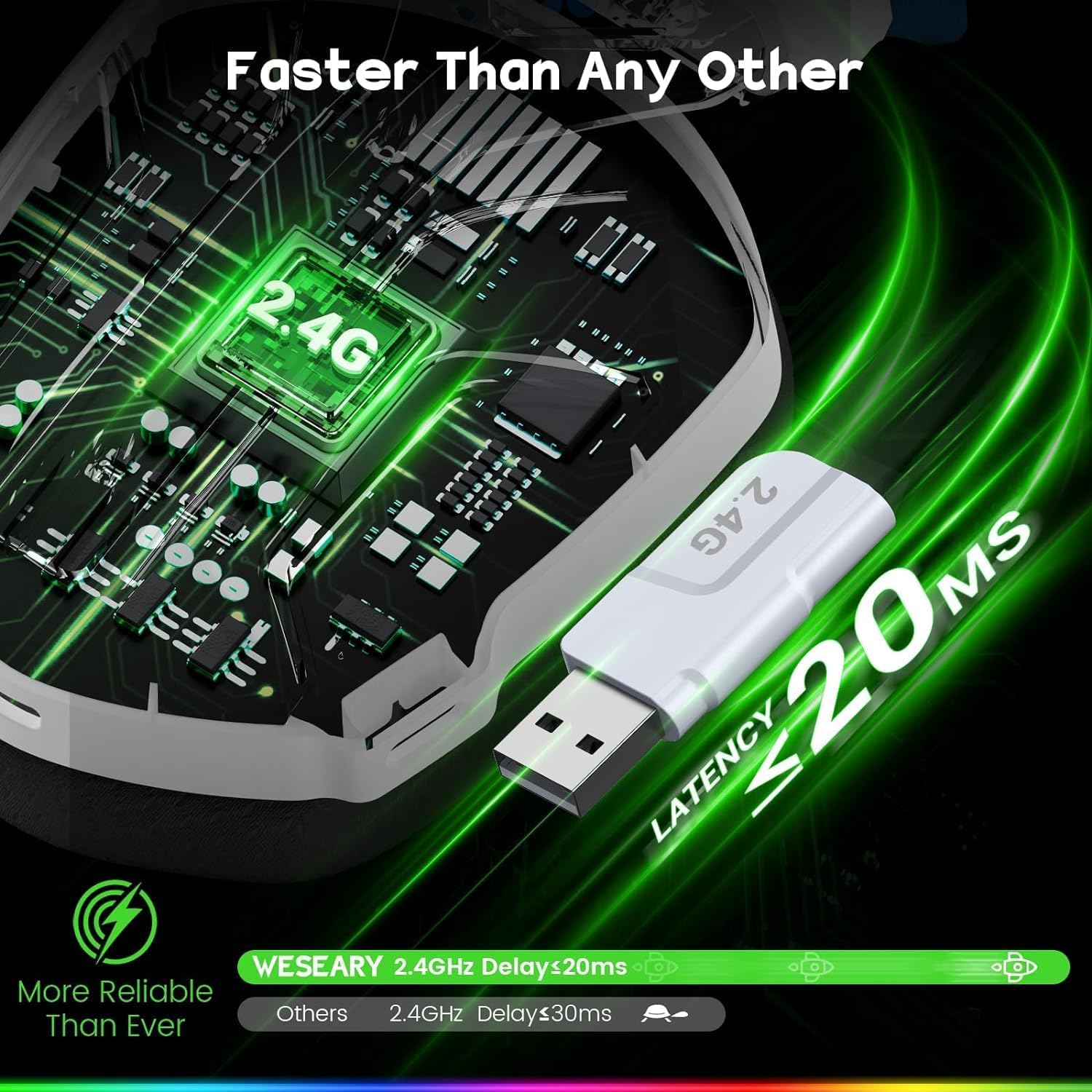 Wireless Gaming Headset for PS5, PC, PS4, Switch & Mac - 2.4GHz USB & Bluetooth 5.4 Headphones with Microphone, 50Hr Battery, RGB Lights & Ergonomic Design - Perfect for Competitive Gaming, Streaming & Online Meetings