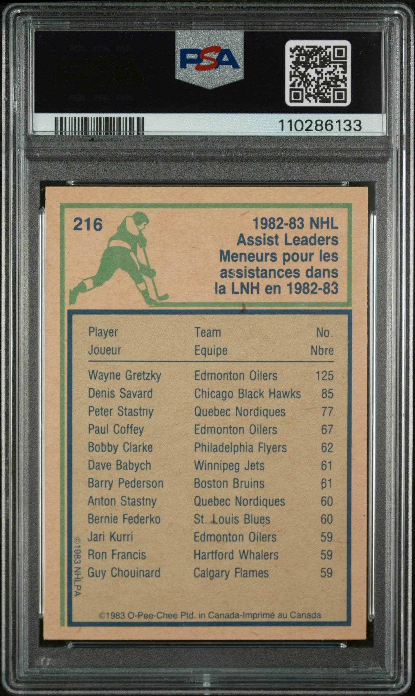 1983 O-Pee-Chee Wayne Gretzky #216 Hockey Card - PSA 7 NM - NHL Assist Leader - Vintage Sports Collectible for Display & Investment