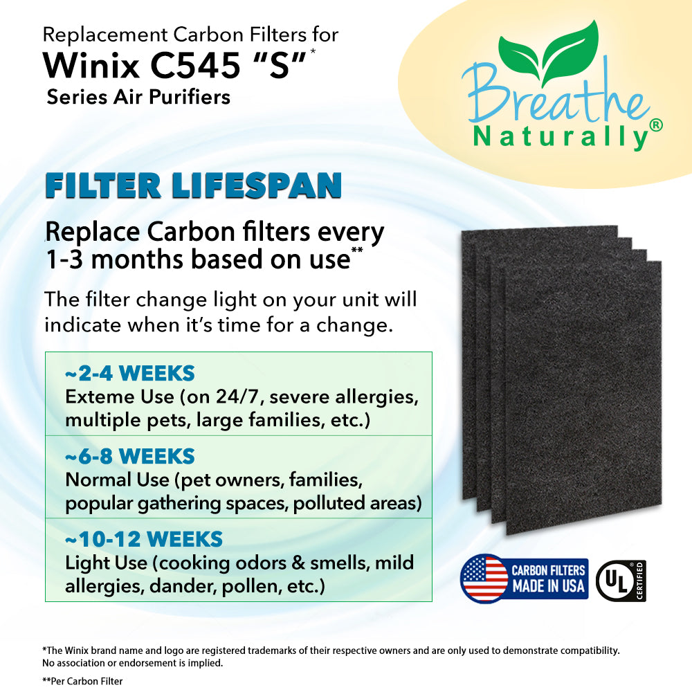 Winix C545 Air Purifier Replacement Carbon Filter - Breathe Naturally, Compatible with Winix C545 Series - Ideal for Home, Office & Bedroom Air Purification