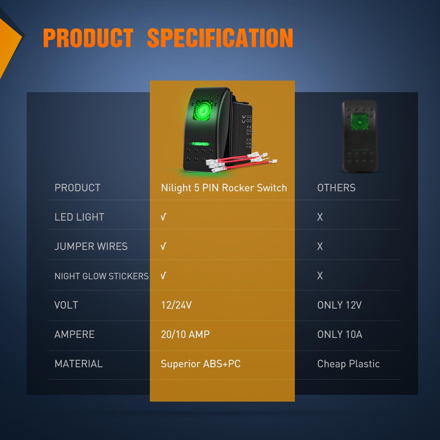 3Pcs 5Pin SPST On/Off Rocker Switch with Green LED - Perfect for Marine, Automotive, and Industrial Control Panels