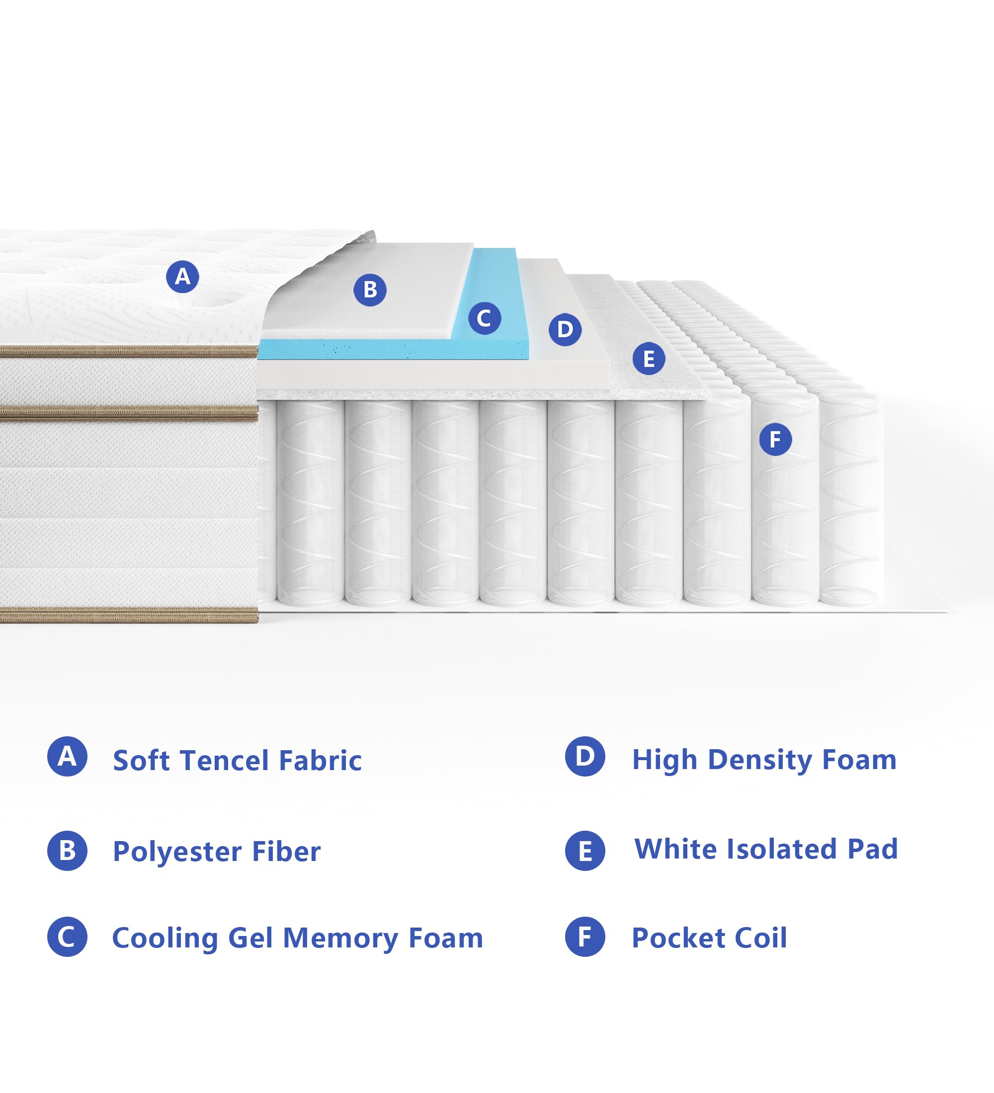 12 Inch Full Size Hybrid Mattress in a Box - Memory Foam & Pocket Springs for Back Pain Relief, Medium Firm Support, CertiPUR-US Certified - Perfect for Guest Rooms, Dorms & Small Bedrooms
