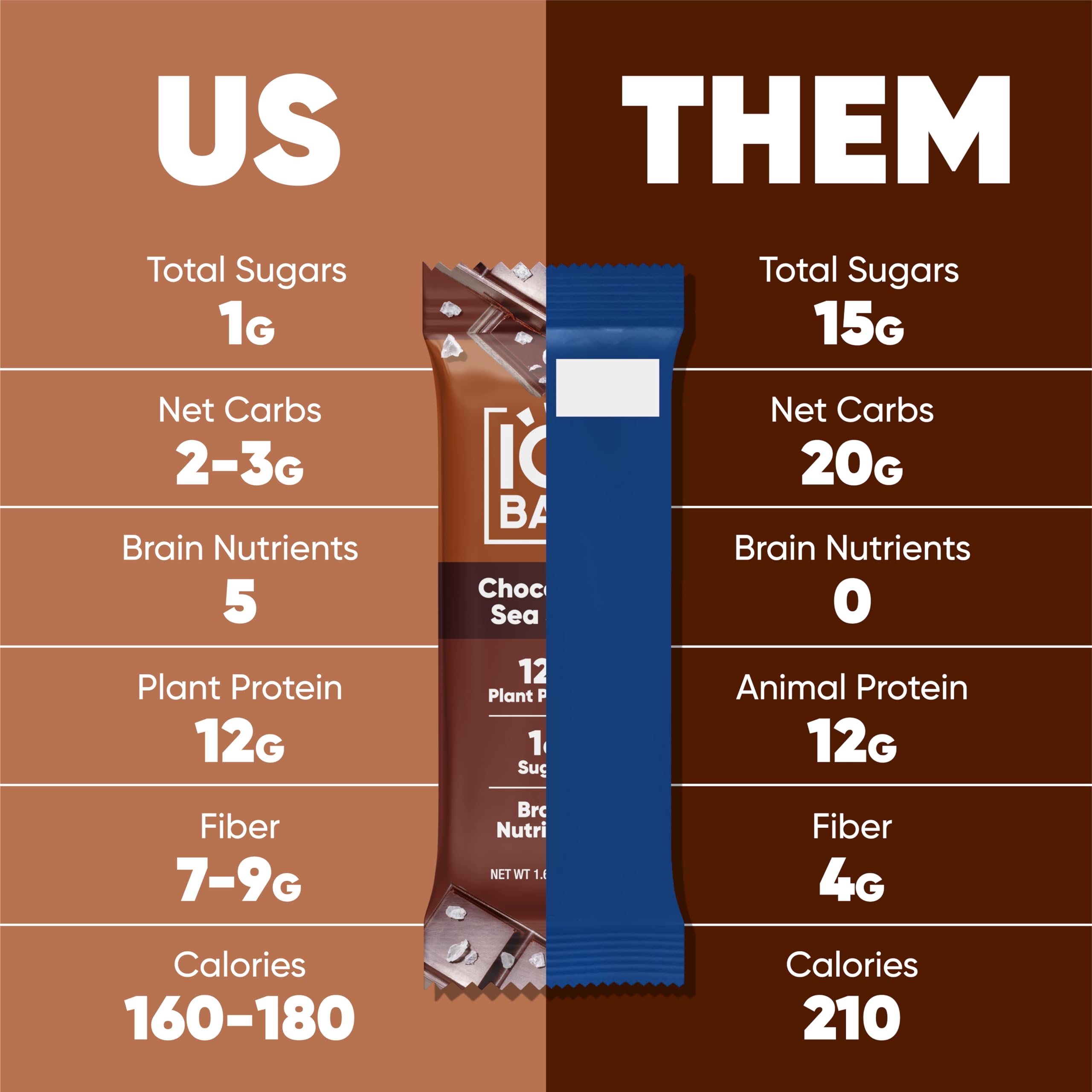 IQBAR Vegan Protein Bars - Chocolate, Low Carb, Gluten Free - for Fitness & Snacking