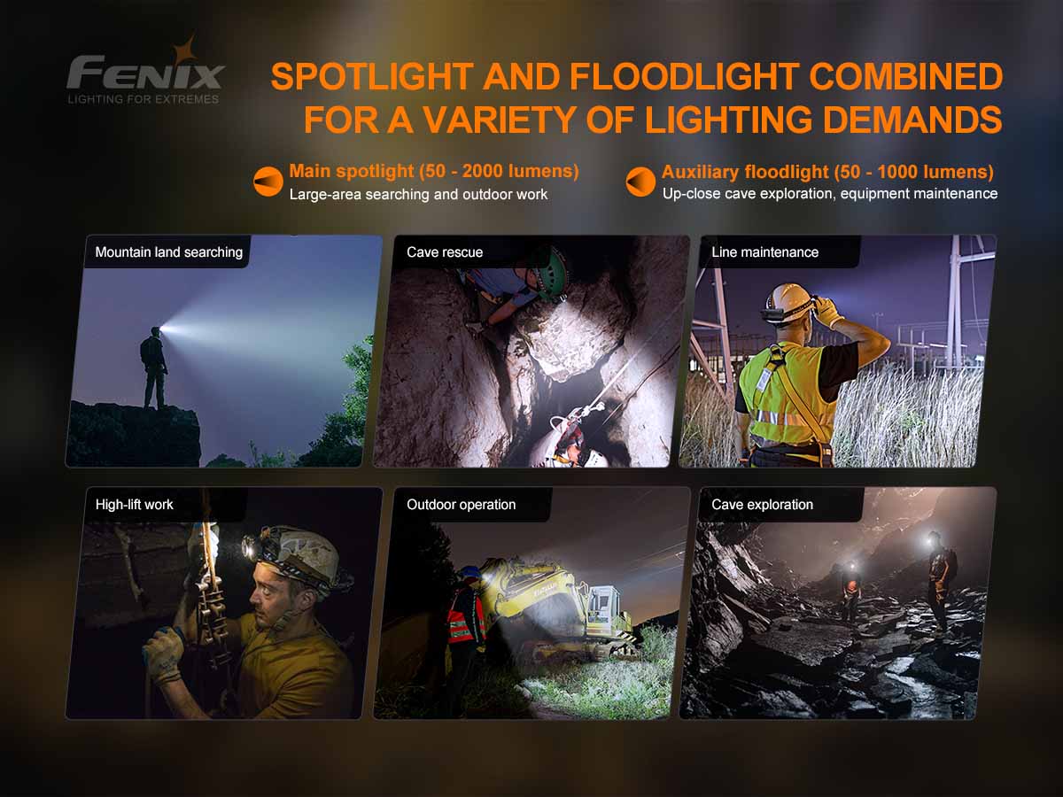 Fenix HP30R V2.0 Rechargeable Headlamp - 1600 Lumen LED Headlight with USB-C Charging for Camping, Hiking & Outdoor Adventures