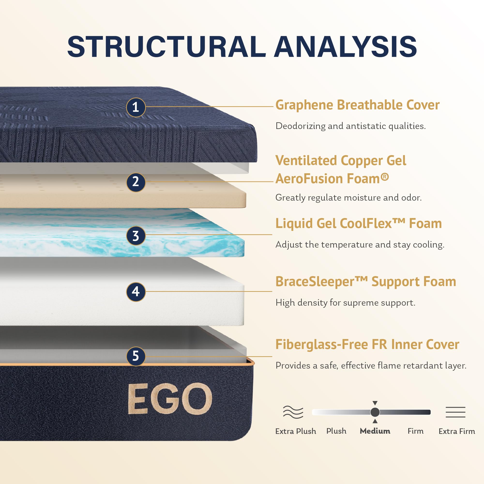 EGOHOME 12 Inch Queen Mattress - Copper Gel Cooling Memory Foam Mattress for Back Pain Relief, Therapeutic Double Mattress Bed in a Box, CertiPUR-US Certified (60x80x12, Black) | Perfect for Hot Sleepers & Pressure Relief in Bedrooms, Guest Rooms & Apartments