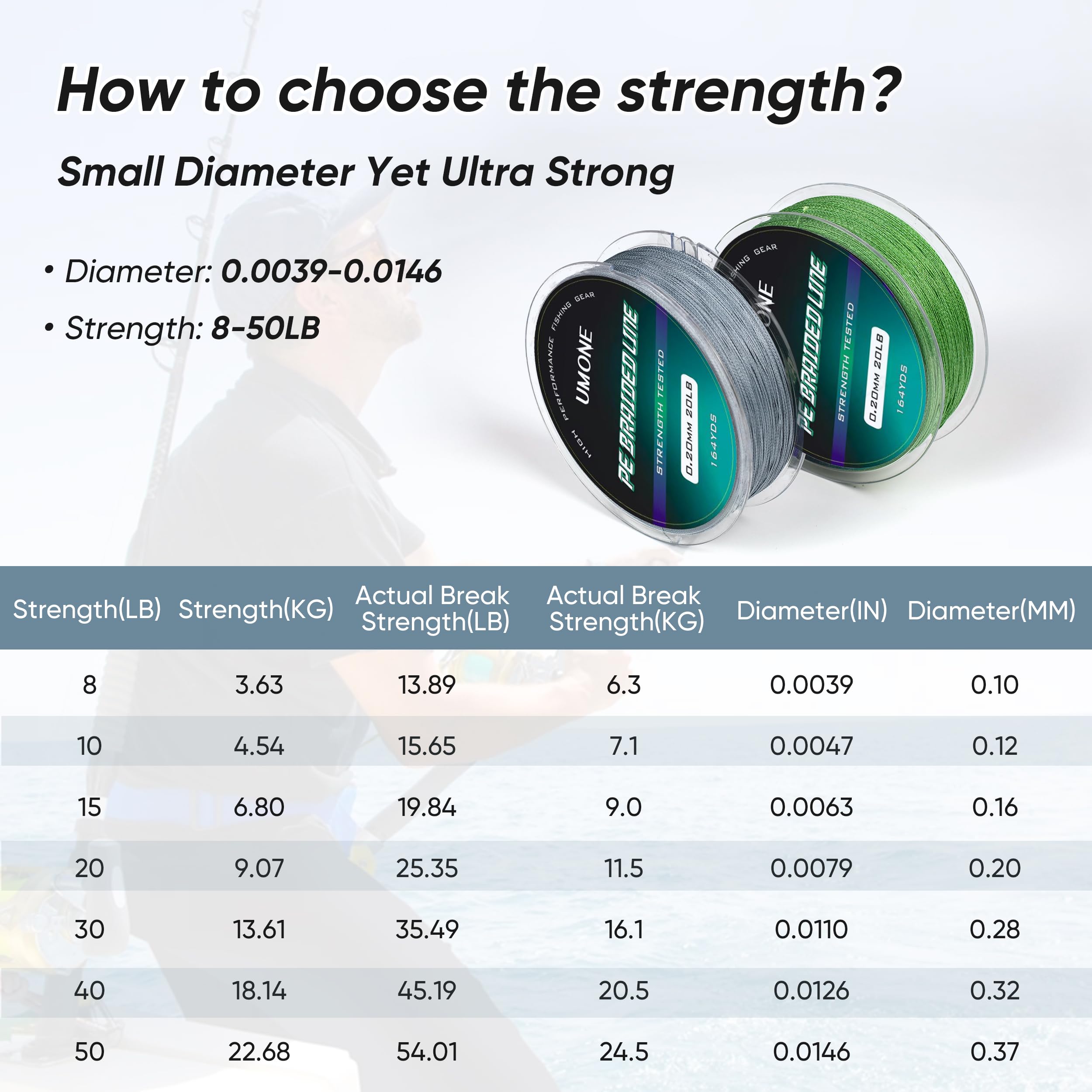 Ultra-Strong 4 & 8 Strand Braided Fishing Line - Thin, Abrasion Resistant & Zero Stretch for Saltwater & Freshwater Fishing | Perfect for Casting, Trolling & Deep Sea Angling