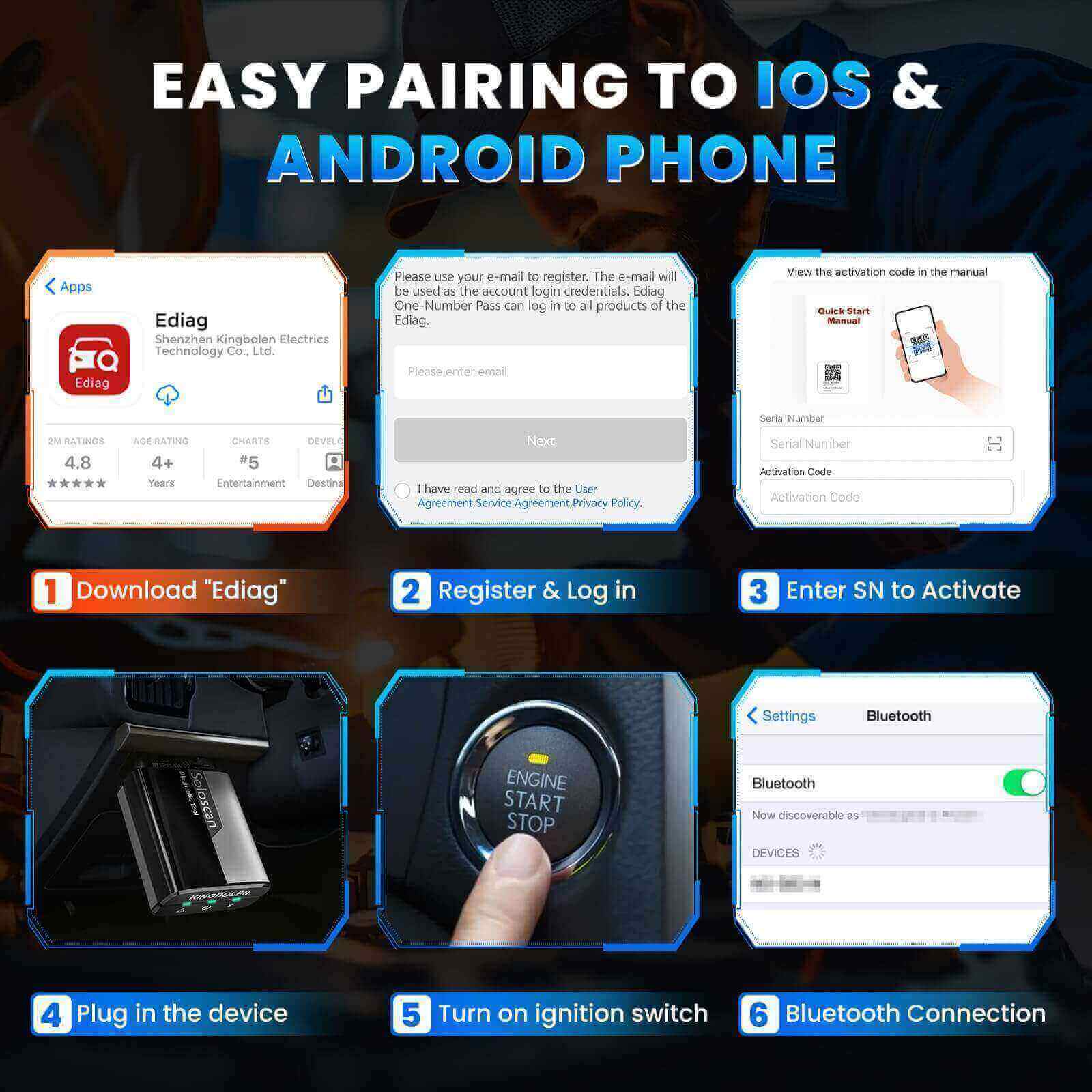 KINGBOLEN SOLOSCAN OBD2 Bluetooth Scanner for BMW & Rolls Royce - Lifetime Free Updates, Bi-Directional Control, ECU Coding & Full System Diagnostics | Car Diagnostic Tool for Mechanics & DIY Enthusiasts