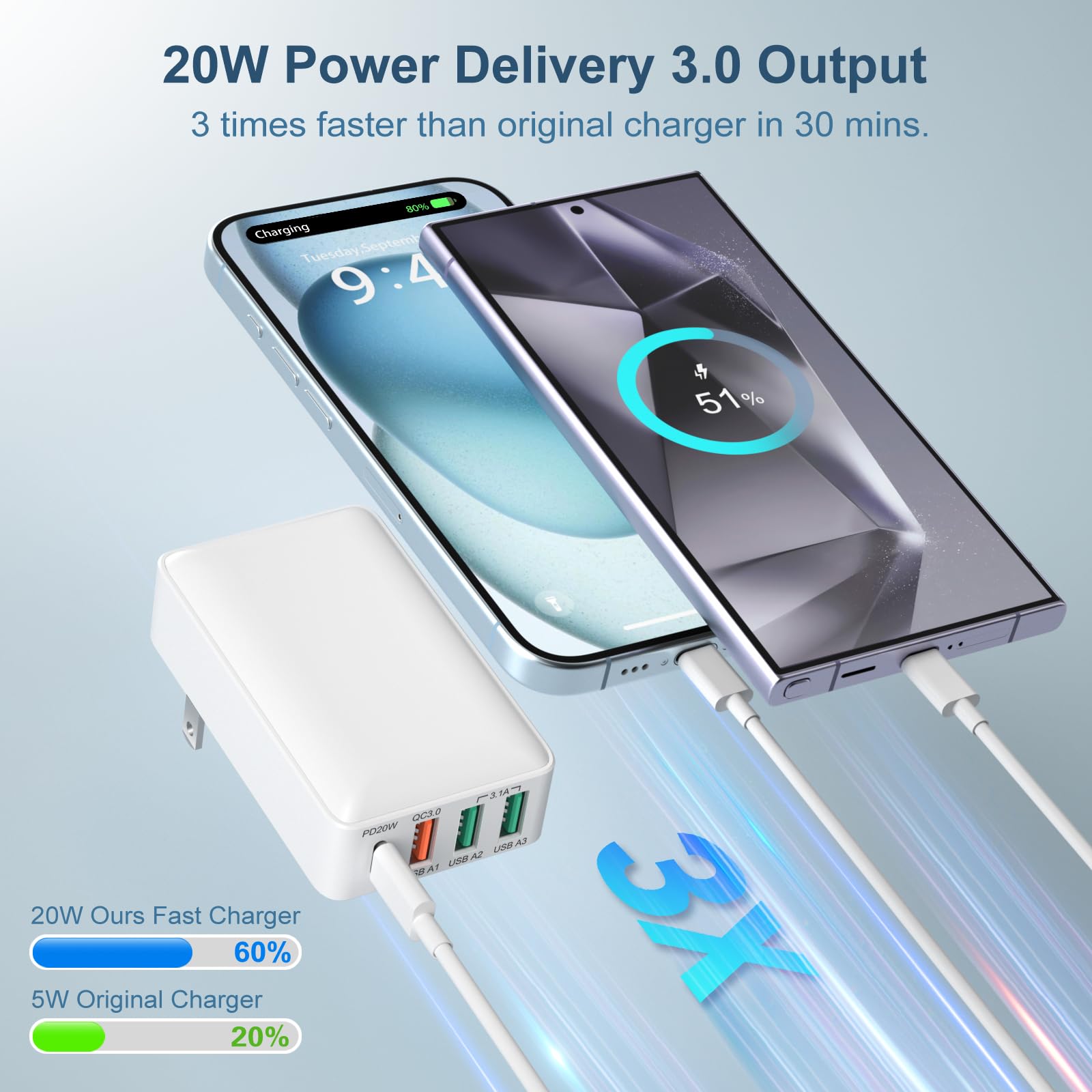 40W 4-Port USB C Wall Charger 2-Pack - Fast PD & QC Charging Block with Foldable Plug, USB C & USB A Ports for iPhone 15/14/13/12/11 Pro Max/XS/XR, iPad, Samsung Galaxy - Perfect for Travel, Home & Office Charging