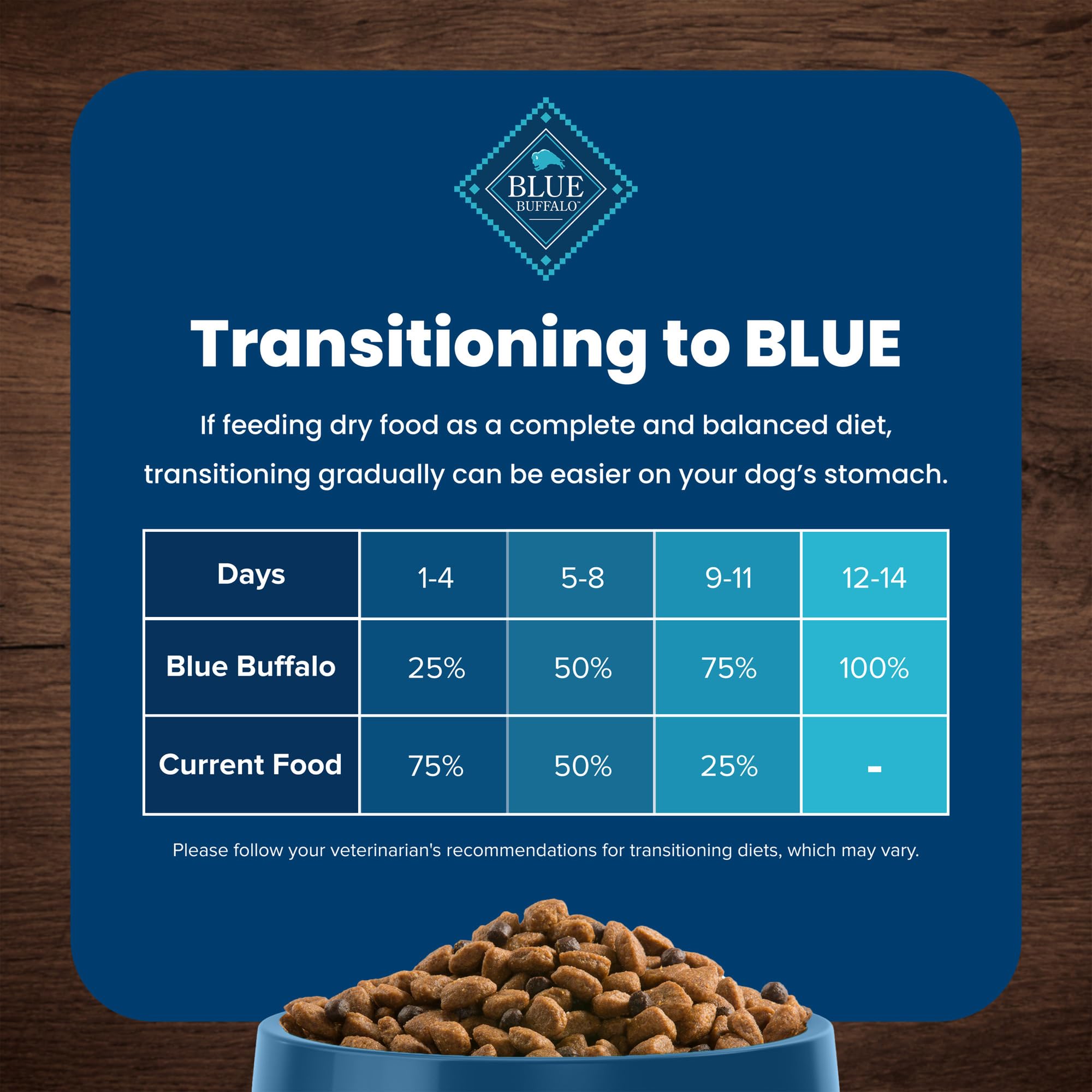 Blue Buffalo Life Protection Formula Large Breed Adult Dry Dog Food - Natural Lamb & Brown Rice Recipe for Joint Health & Lean Muscles, 34lb Bag | Ideal for Active Large Dogs & Senior Canine Care