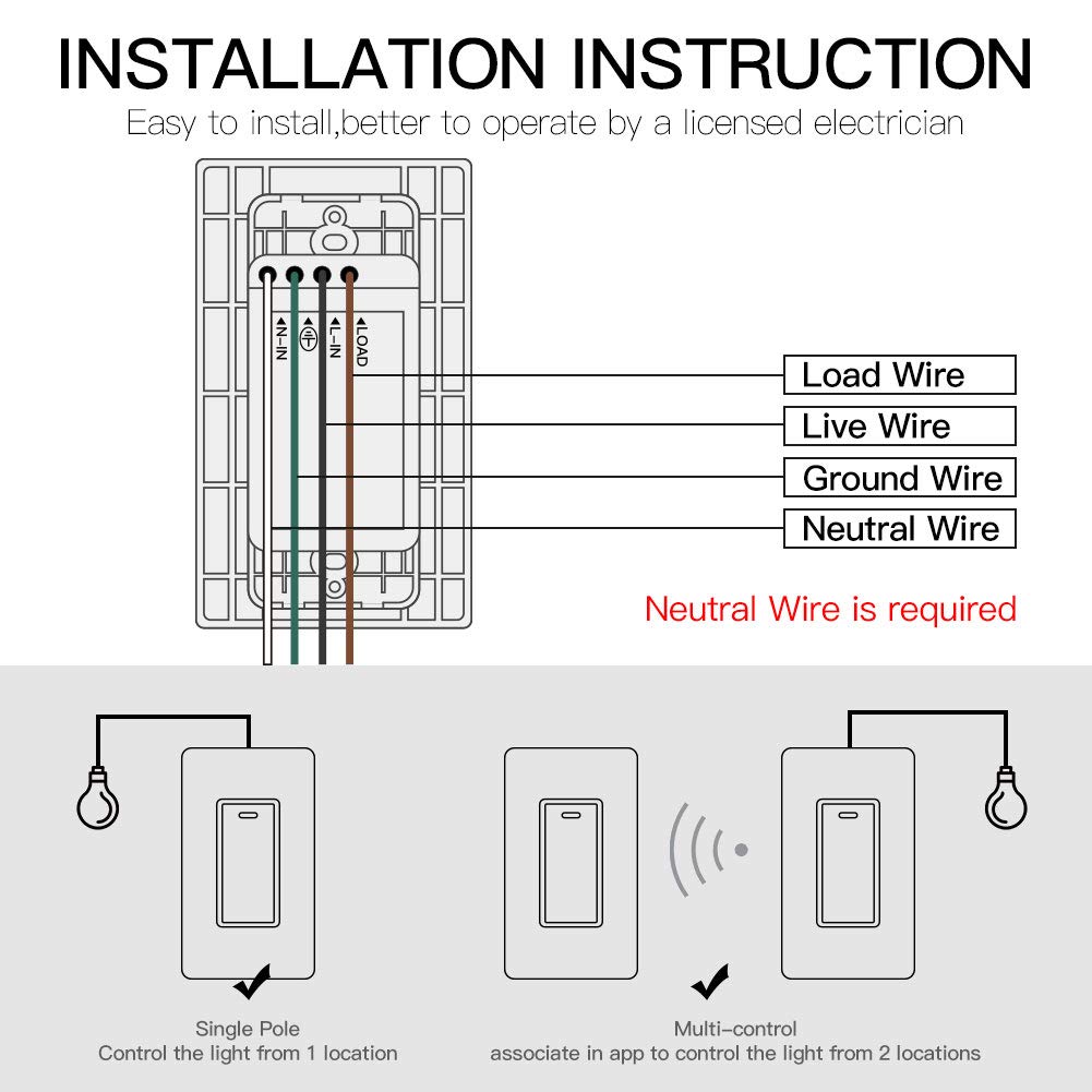 MOES WiFi Smart Light Switch 4 Pack - Single Pole/Multi-Control, Neutral Wire Required, 2.4GHz Wi-Fi, Works with Alexa & Google Home via Smart Life/Tuya App (No Hub Needed) - Perfect for Home Automation & Smart Lighting Control in Living Rooms, Bedrooms & Kitchens