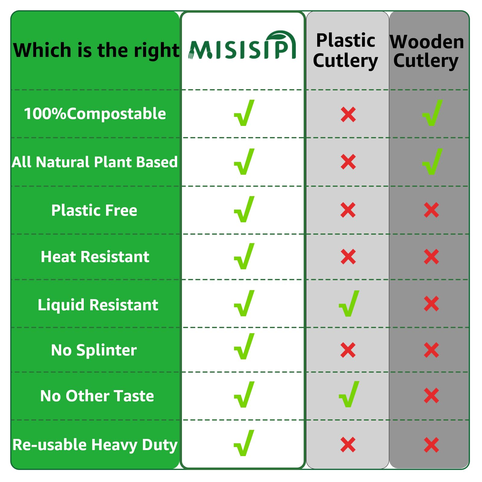 **100% Compostable Forks and Spoons Set - 7.1 Inch Heavy-Duty Biodegradable Flatware (100-Pack) | Eco-Friendly Disposable Utensils for Parties, Picnics, BBQs & Events**