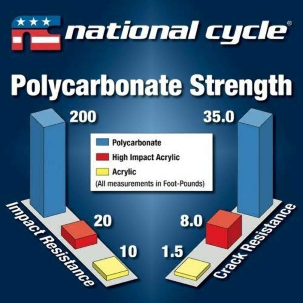 National Cycle N21425 Switchblade Chopped Clear Windshield for Honda GL1500C/CD - Durable Motorcycle Windshield for Enhanced Riding Comfort & Protection on Touring Bikes