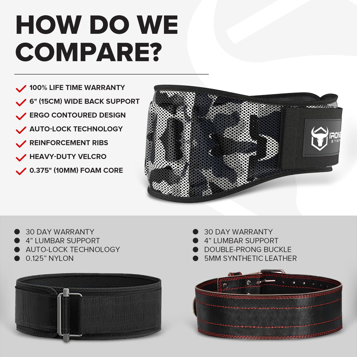 6 Inch Auto-Lock Weightlifting Belt for Men & Women - Premium Back Support for Weight Lifting, Powerlifting, CrossFit & Gym Workouts - Ideal for Deadlifts, Squats & Heavy Training